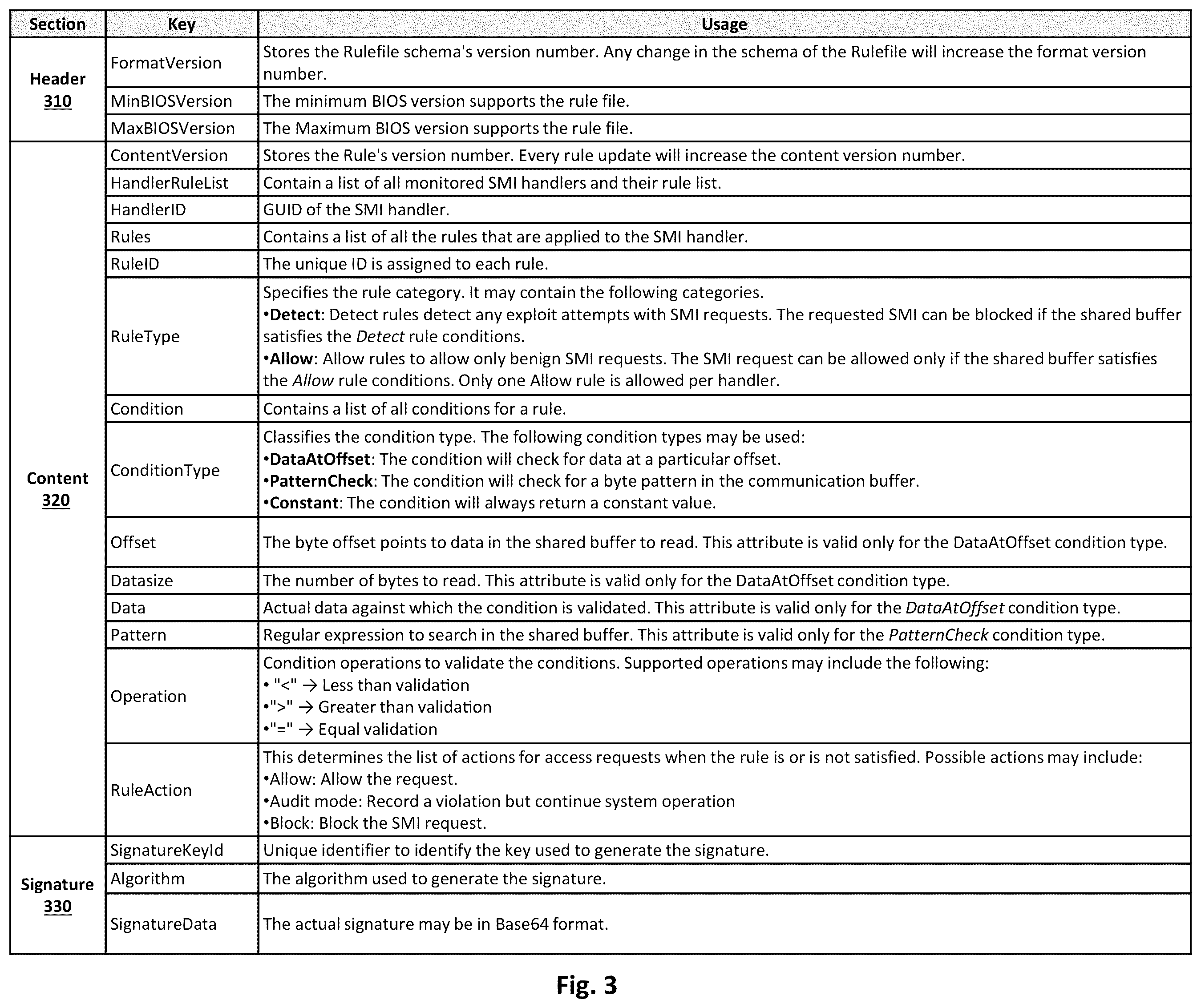 Patent US12333004 Figure 3 – Privileged firmware mode protection