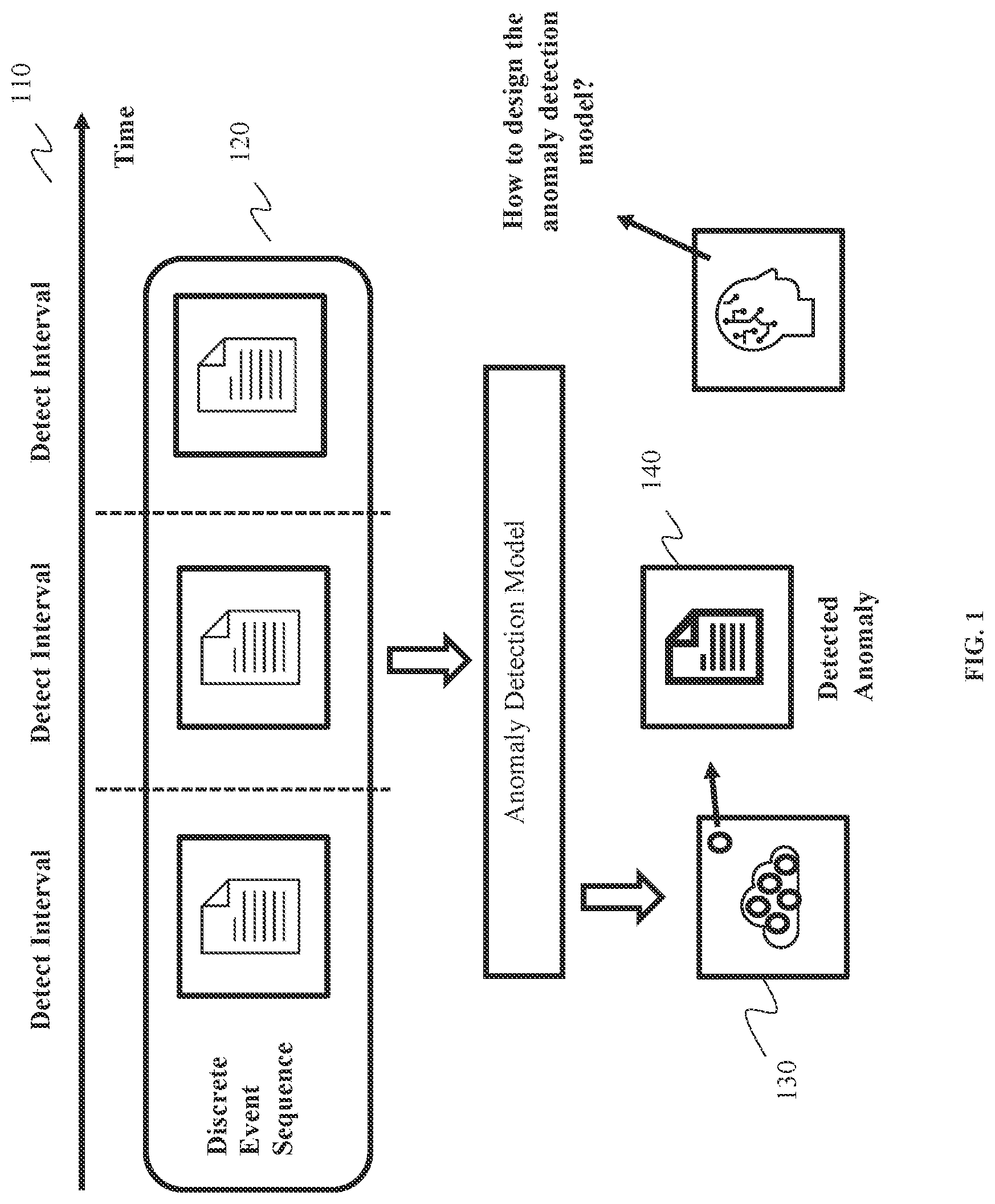 Patent US12333005 Figure 1 – Efficient transformer for content-aware anomaly detection in event sequences