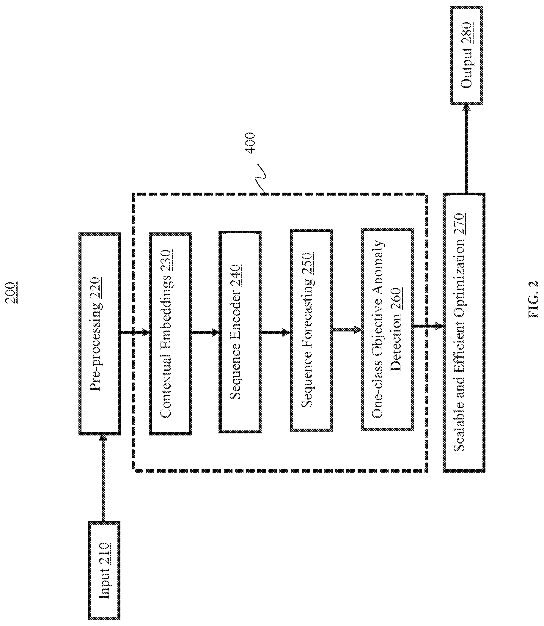 Patent US12333005 Figure 2 – Efficient transformer for content-aware anomaly detection in event sequences