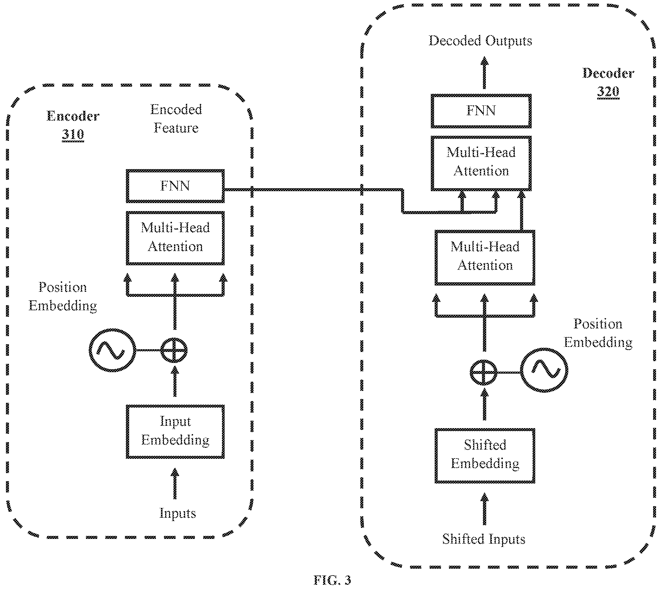 Patent US12333005 Figure 3 – Efficient transformer for content-aware anomaly detection in event sequences