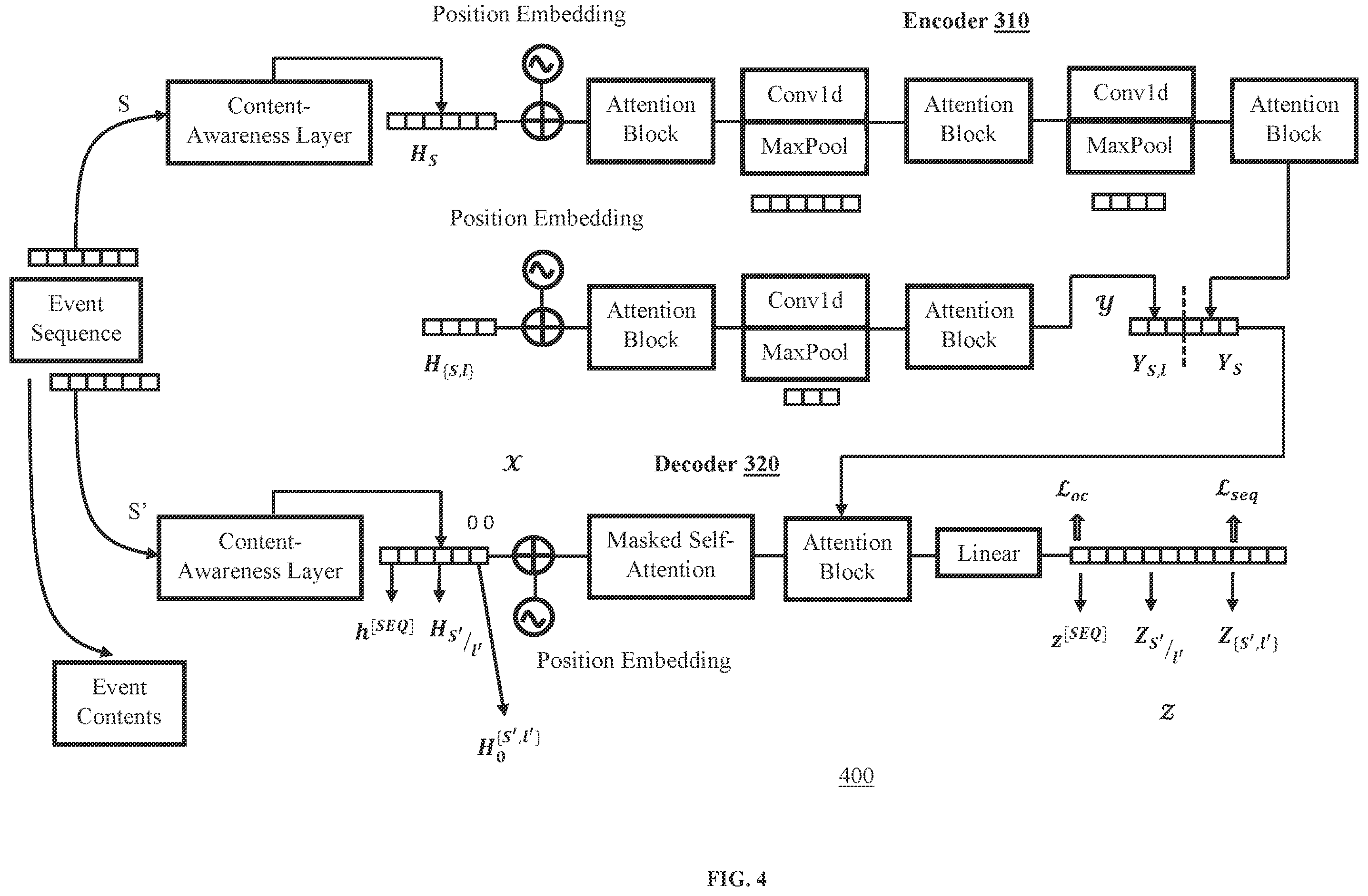 Patent US12333005 Figure 4 – Efficient transformer for content-aware anomaly detection in event sequences