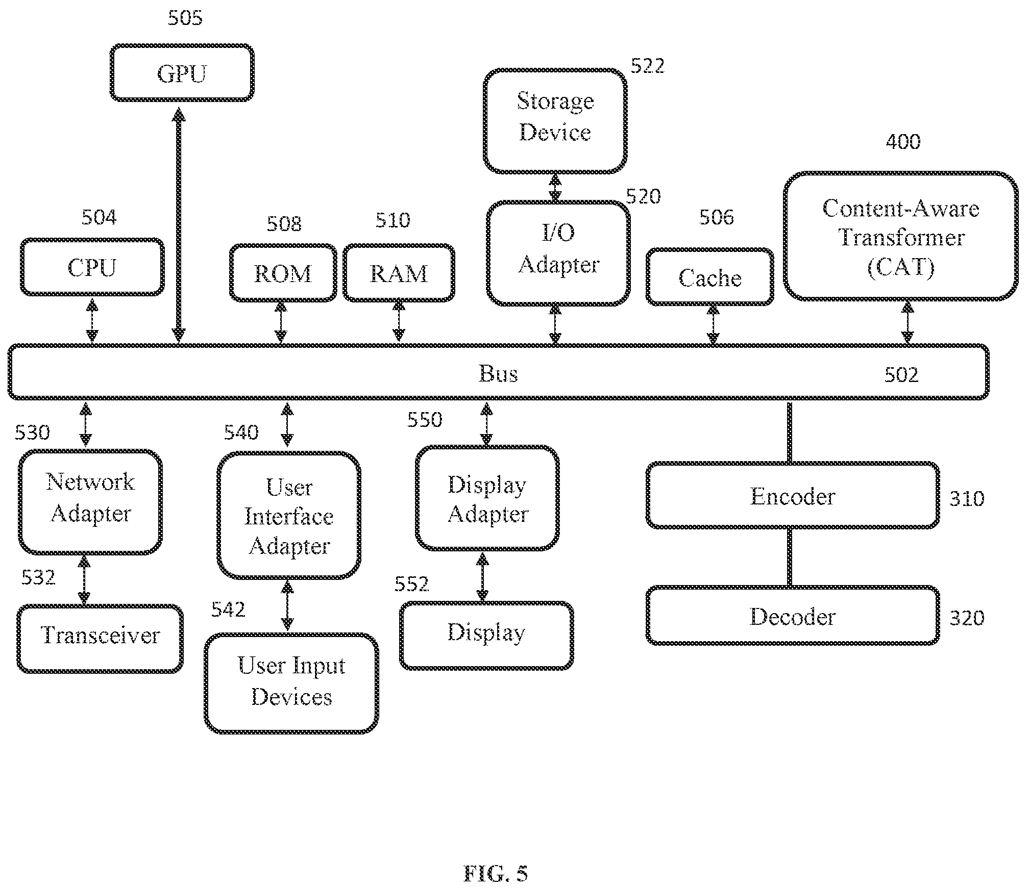 Patent US12333005 Figure 5 – Efficient transformer for content-aware anomaly detection in event sequences