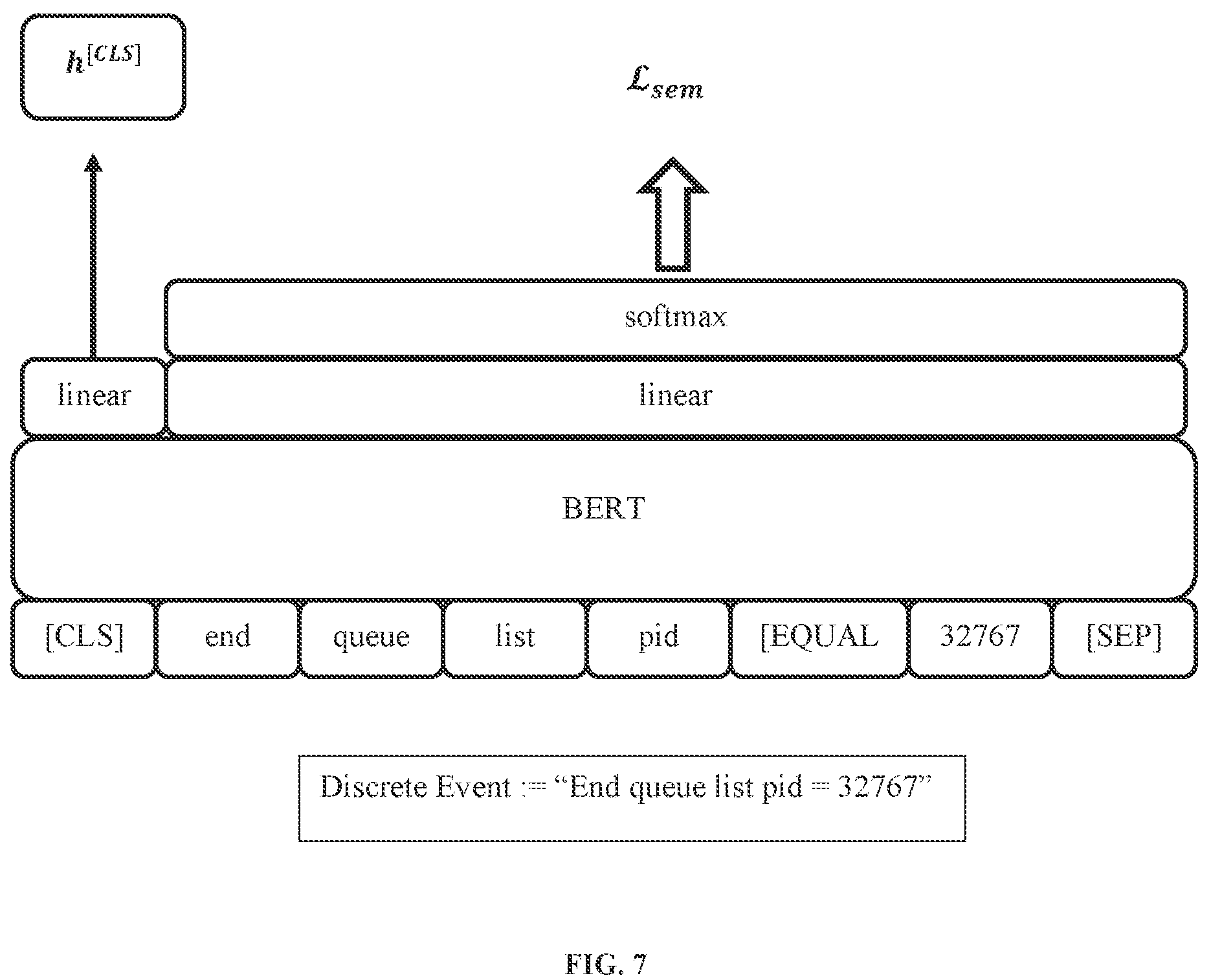 Patent US12333005 Figure 7 – Efficient transformer for content-aware anomaly detection in event sequences