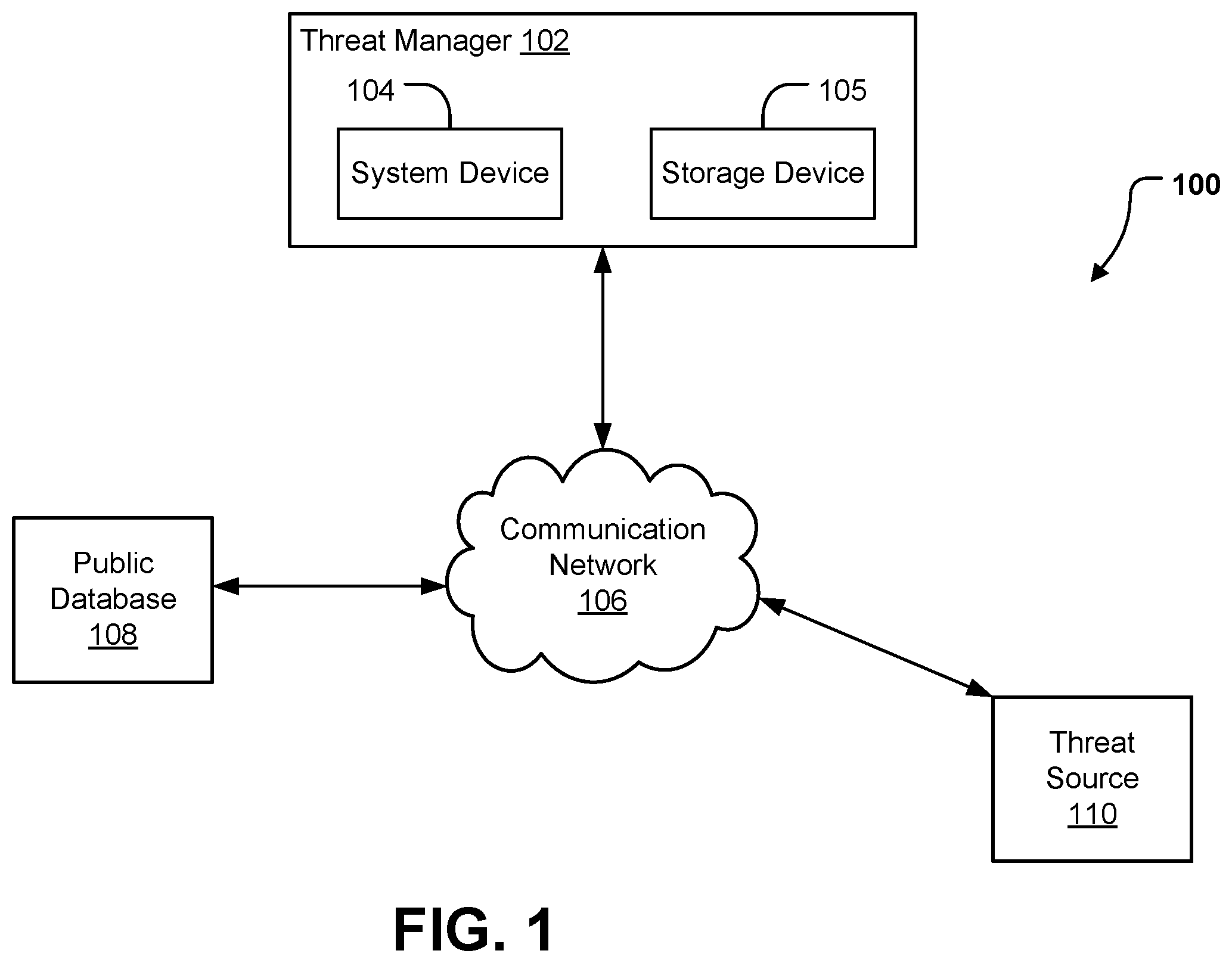 Patent US12333006 Figure 1 – Systems and methods for threat mitigation using artificial intelligence