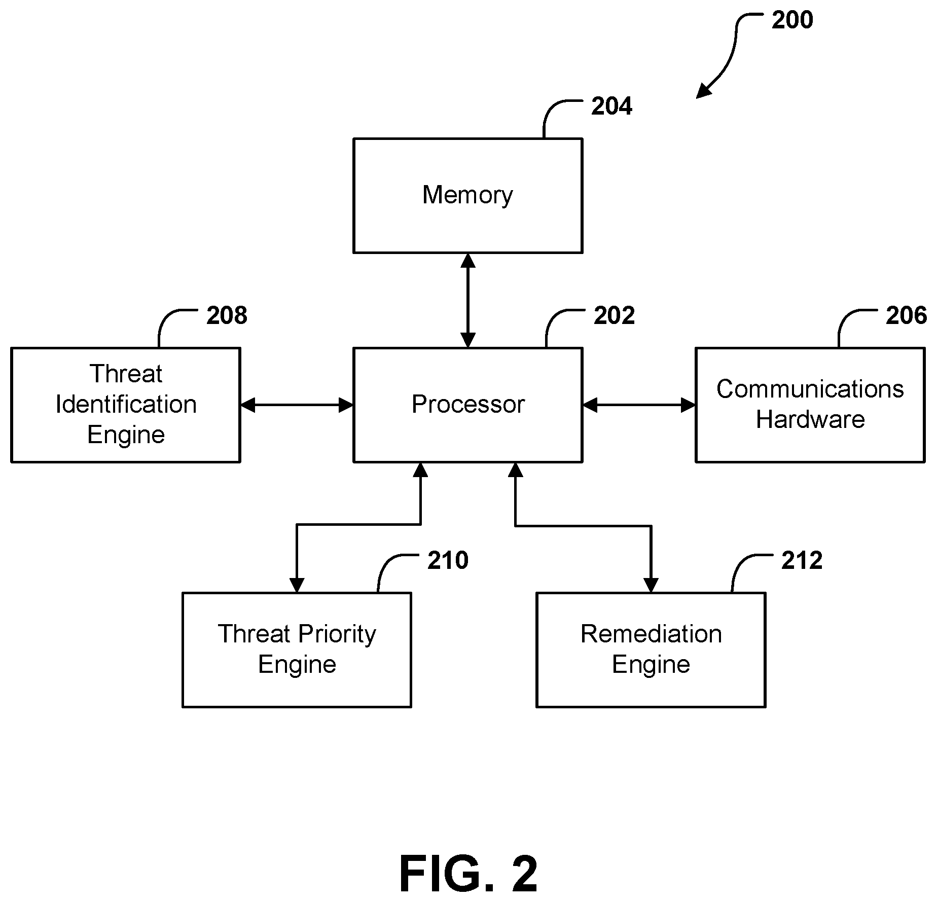 Patent US12333006 Figure 2 – Systems and methods for threat mitigation using artificial intelligence