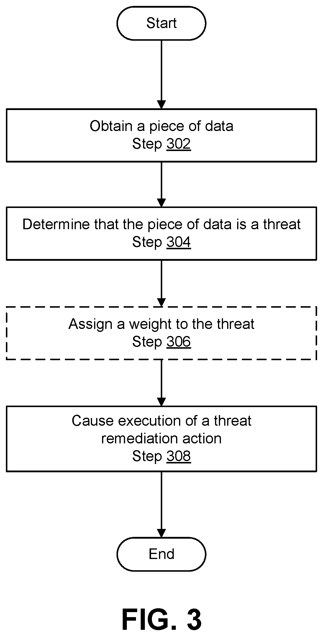 Patent US12333006 Figure 3 – Systems and methods for threat mitigation using artificial intelligence