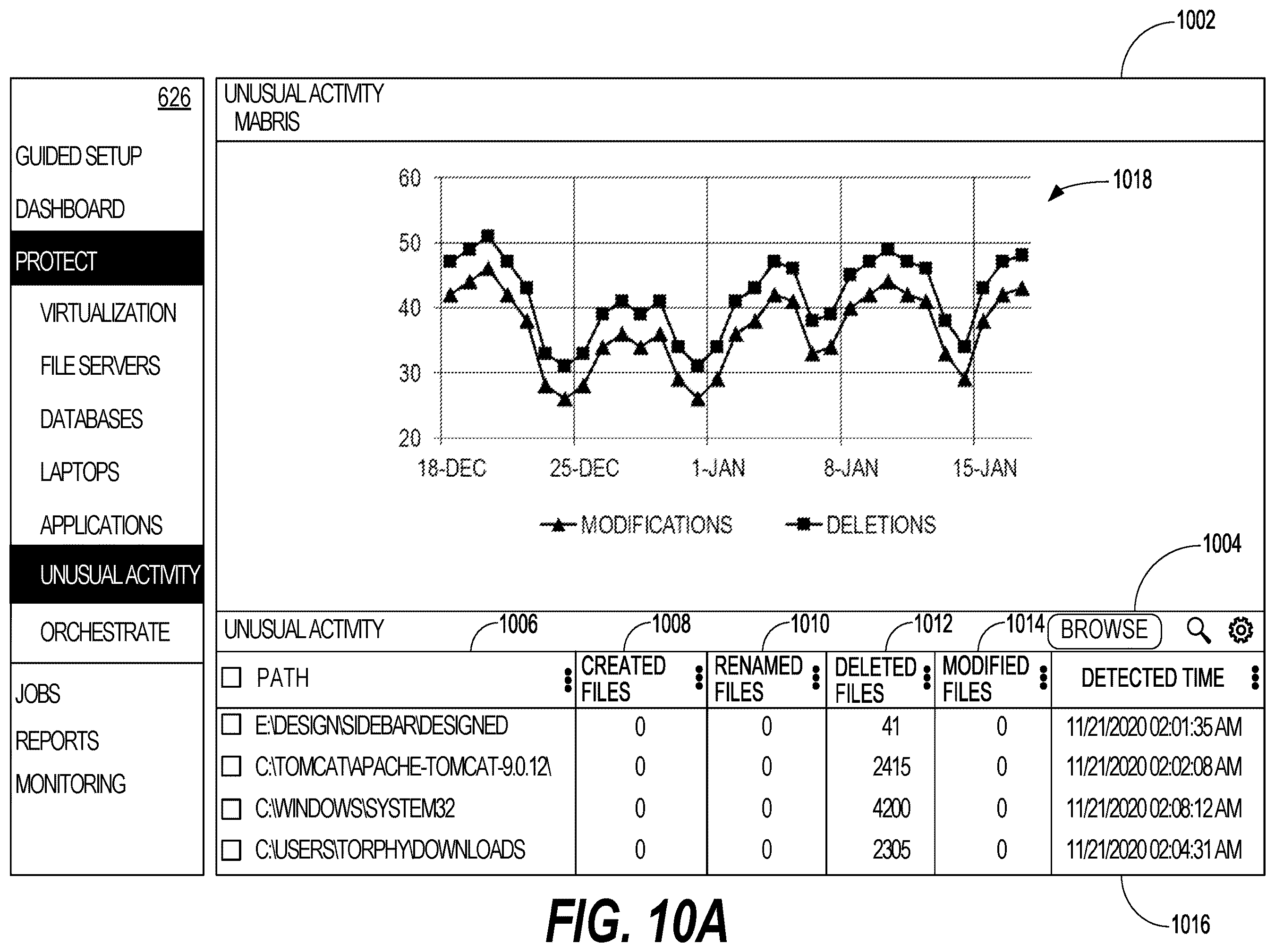 Patent US12333007 Figure 18 – Detecting ransomware in monitored data