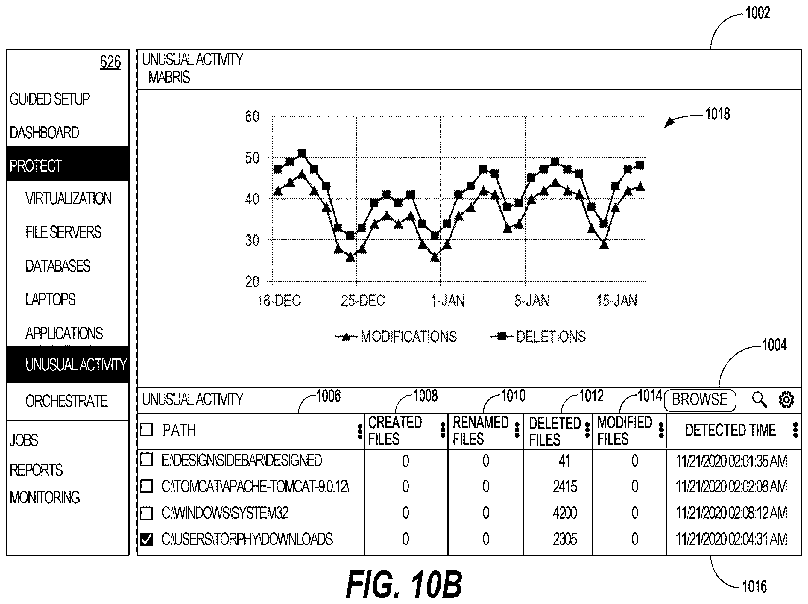 Patent US12333007 Figure 19 – Detecting ransomware in monitored data