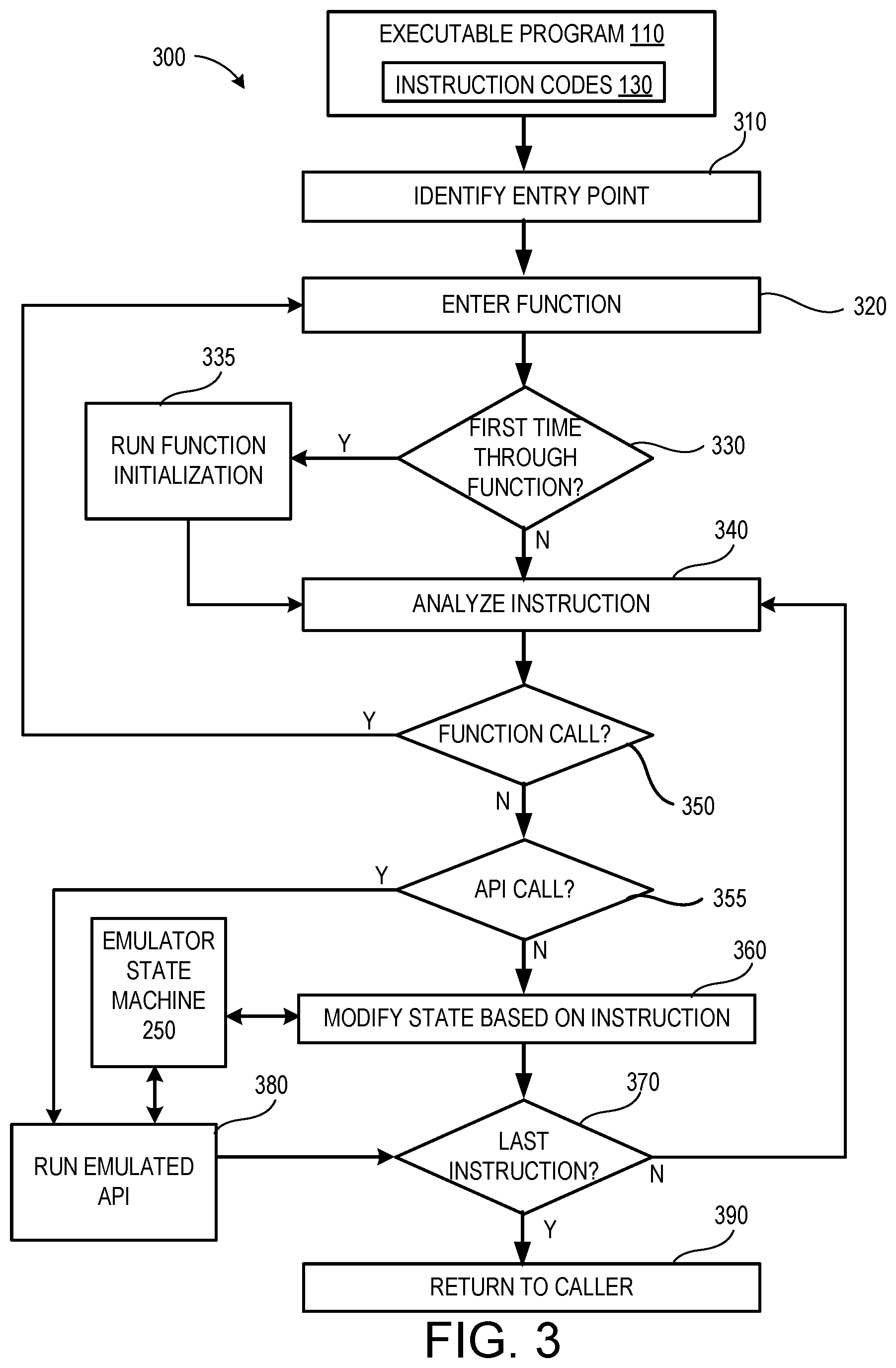 Patent US12333008 Figure 3 – Emulation-based malware detection