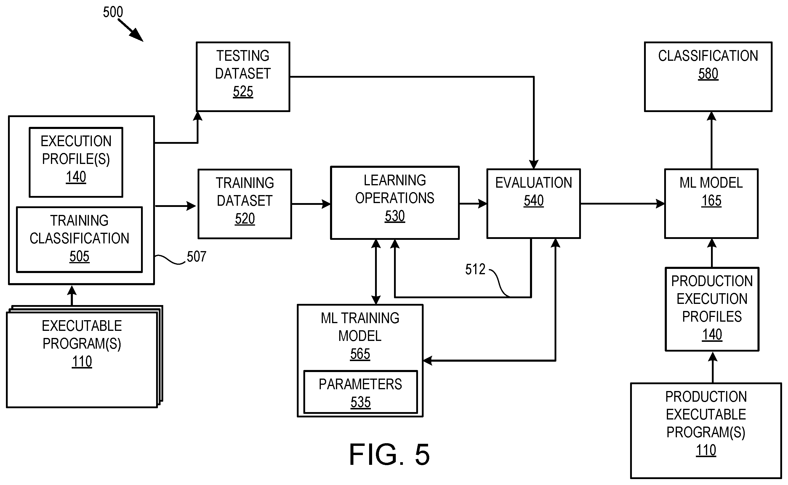 Patent US12333008 Figure 5 – Emulation-based malware detection