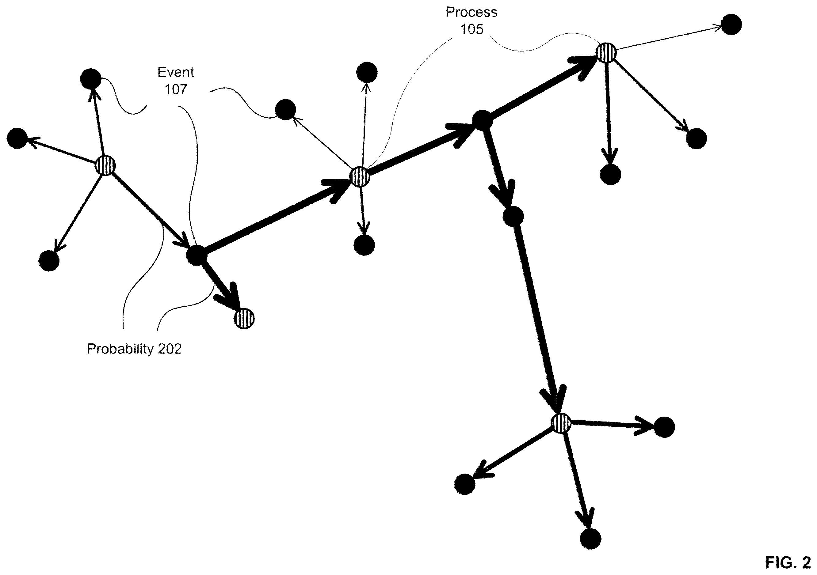 Patent US12333009 Figure 2 – System and method of anomaly detection in the behavior of trusted process