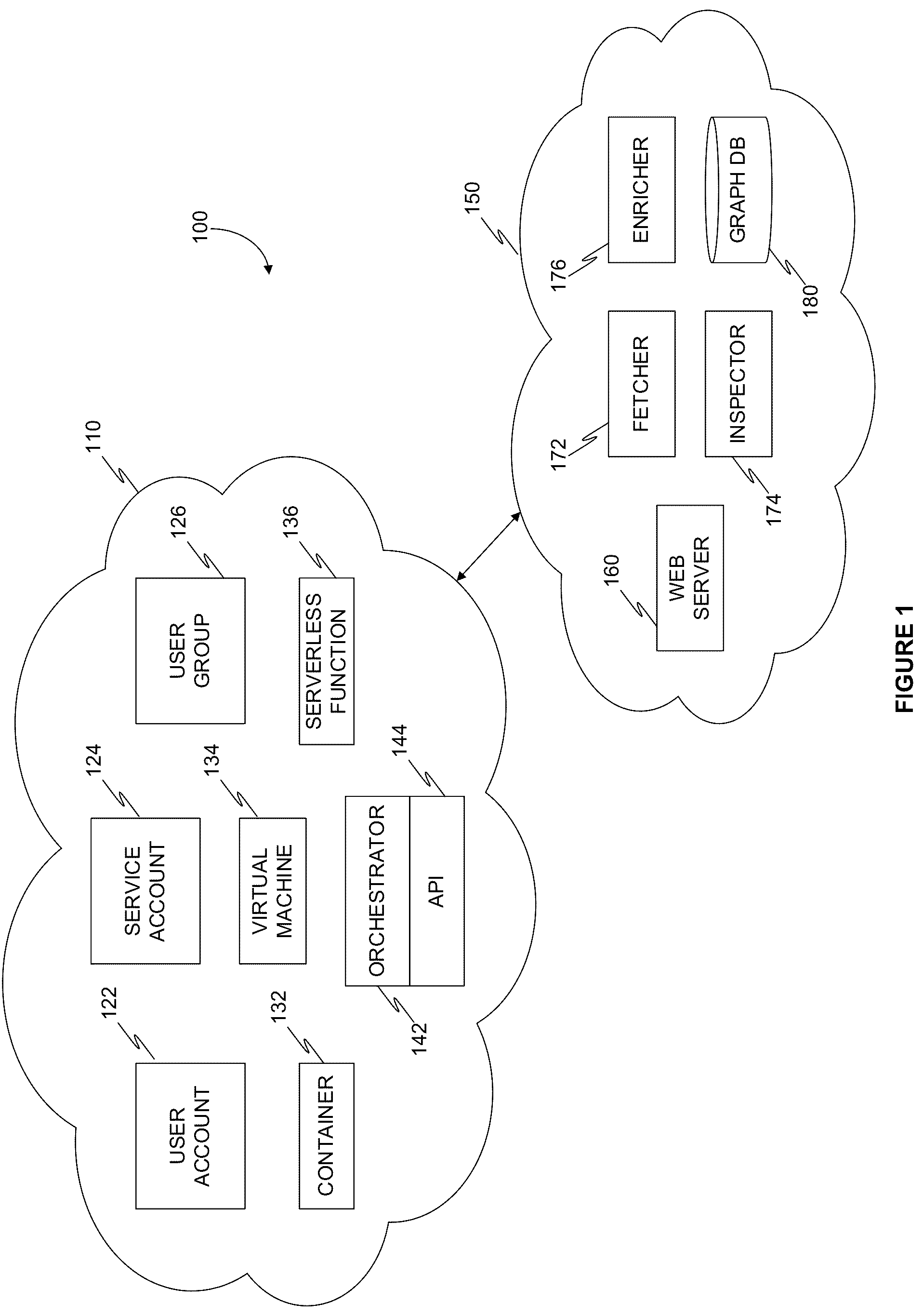 Patent US12333010 Figure 1 – System and method for generating a partitioned view of a security graph in a cloud computing environment