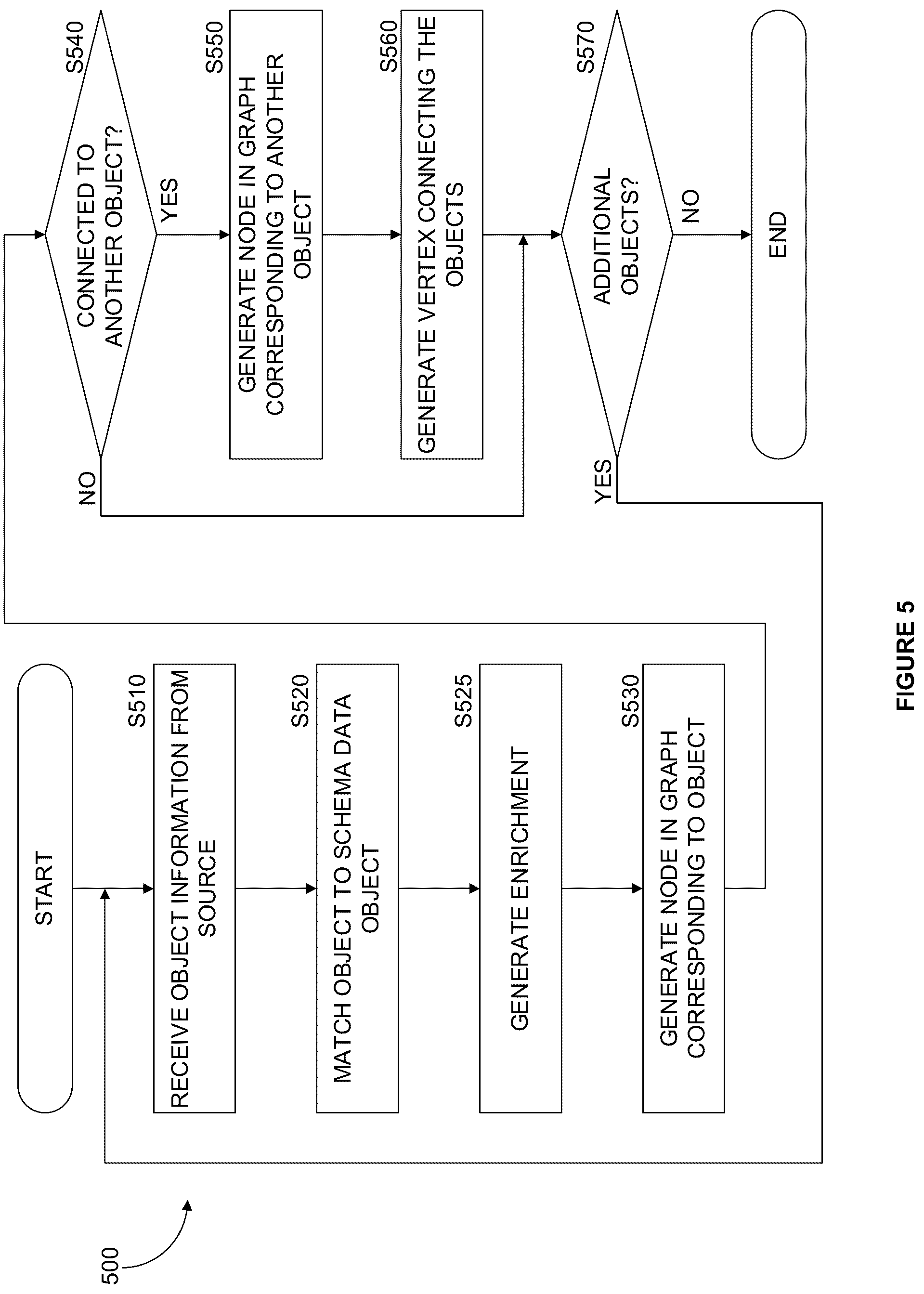 Patent US12333010 Figure 5 – System and method for generating a partitioned view of a security graph in a cloud computing environment