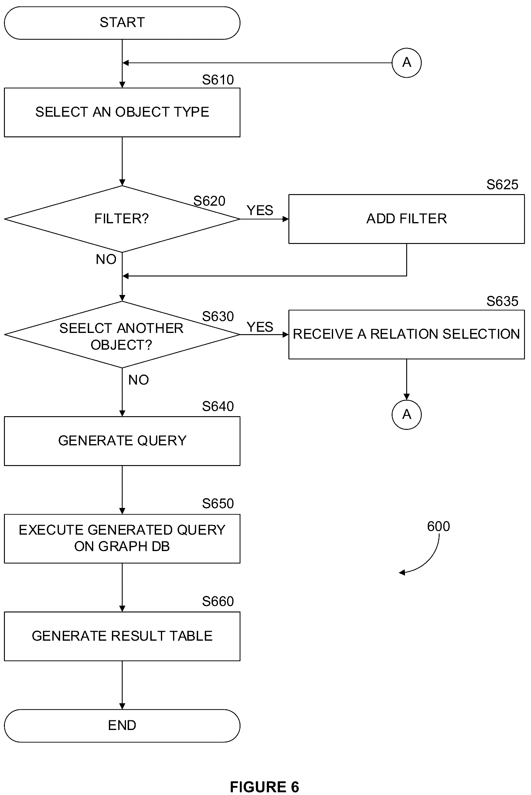 Patent US12333010 Figure 6 – System and method for generating a partitioned view of a security graph in a cloud computing environment