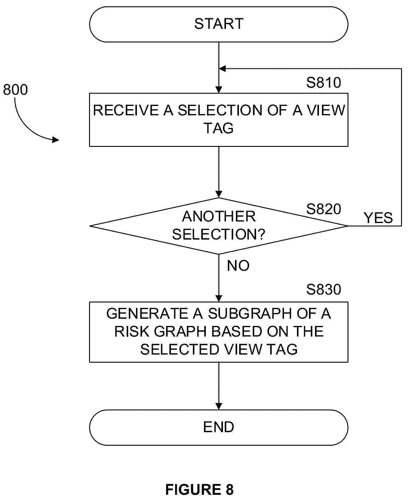 Patent US12333010 Figure 8 – System and method for generating a partitioned view of a security graph in a cloud computing environment