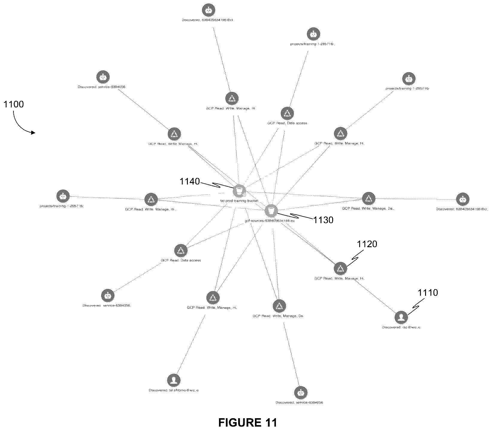 Patent US12333010 Figure 11 – System and method for generating a partitioned view of a security graph in a cloud computing environment