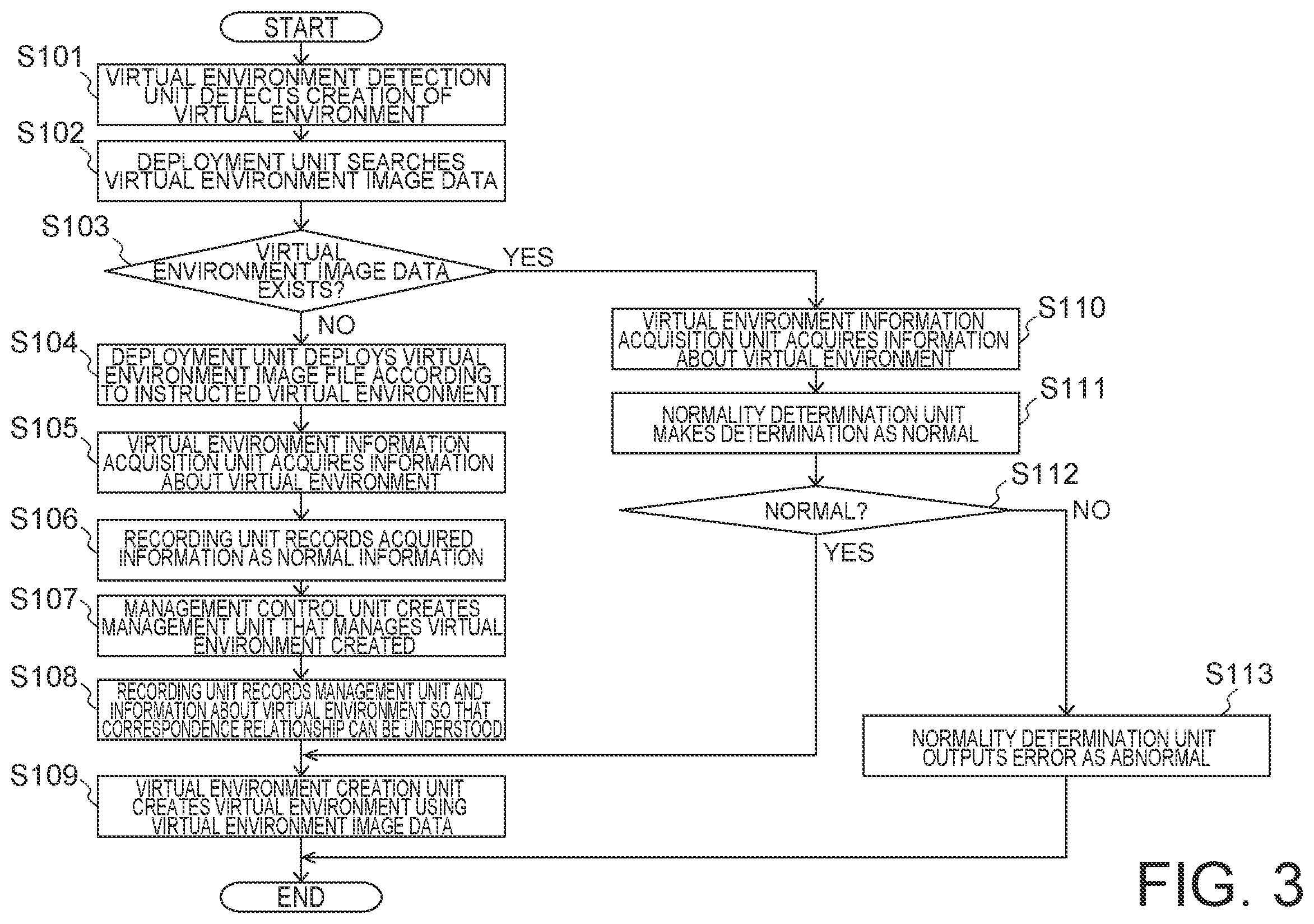 Patent US12333011 Figure 3 – Information processing apparatus, information processing method, and recording medium