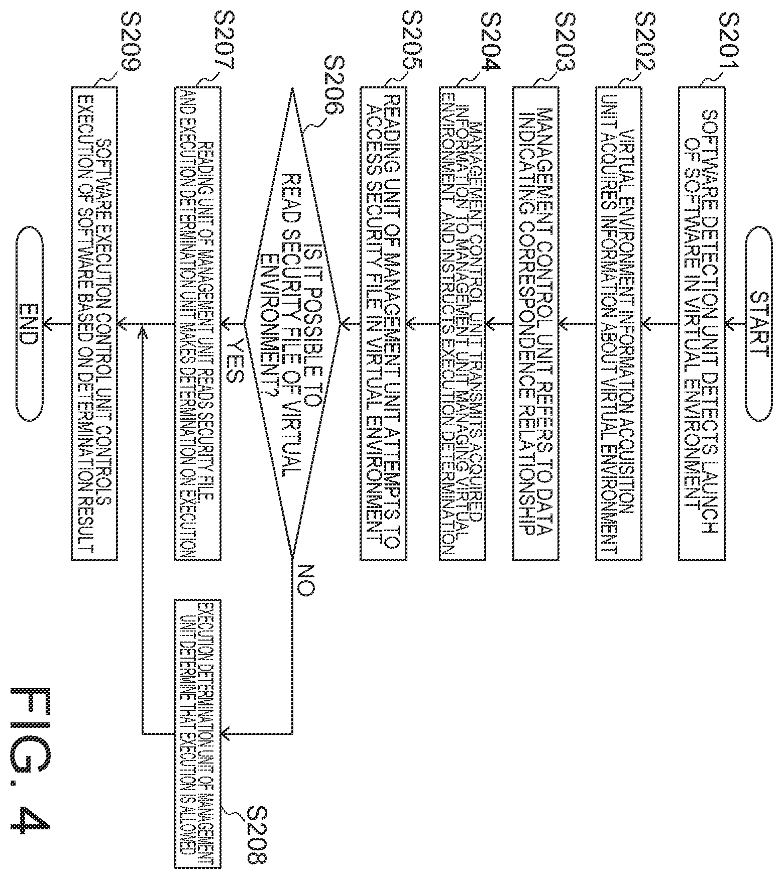 Patent US12333011 Figure 4 – Information processing apparatus, information processing method, and recording medium