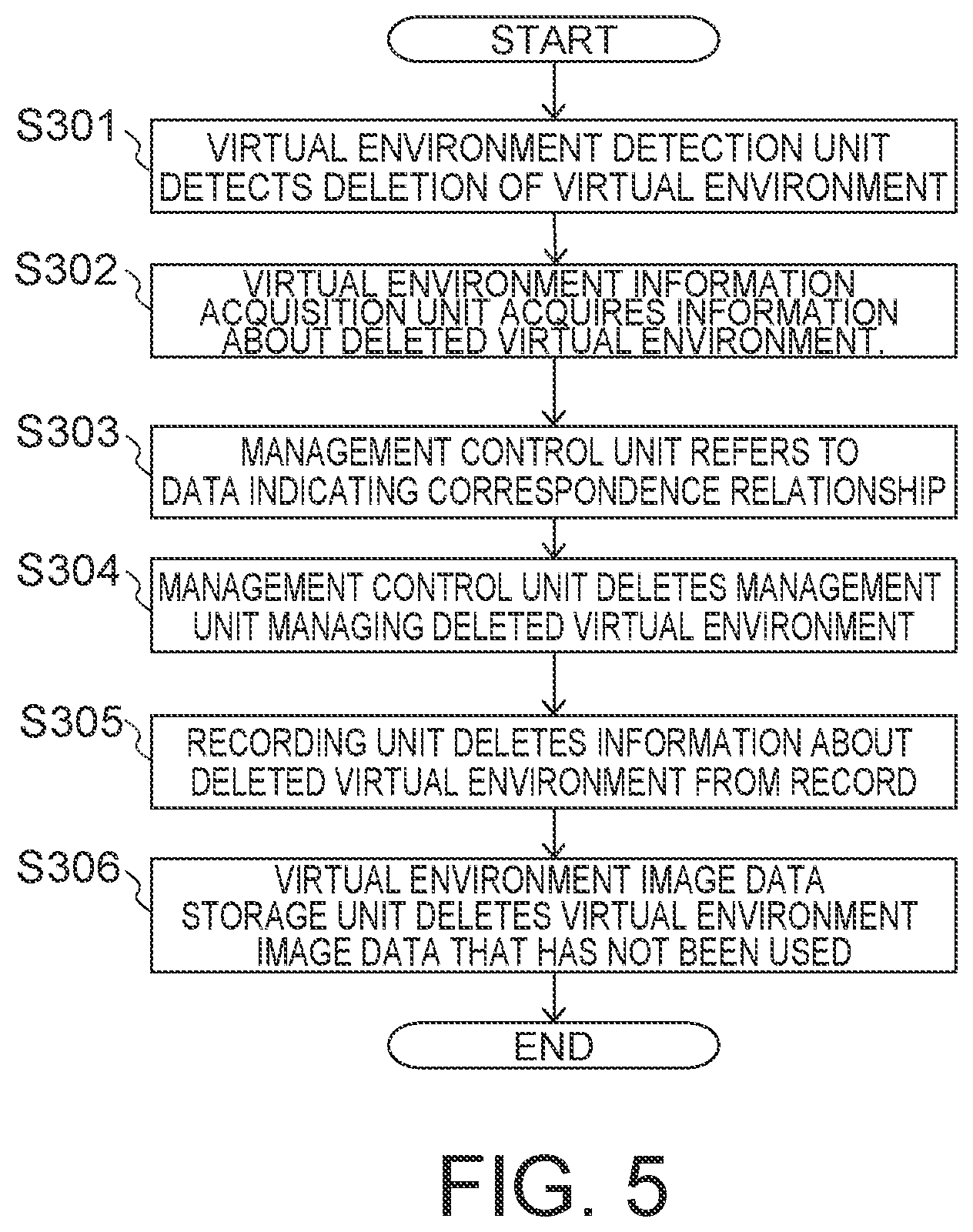 Patent US12333011 Figure 5 – Information processing apparatus, information processing method, and recording medium