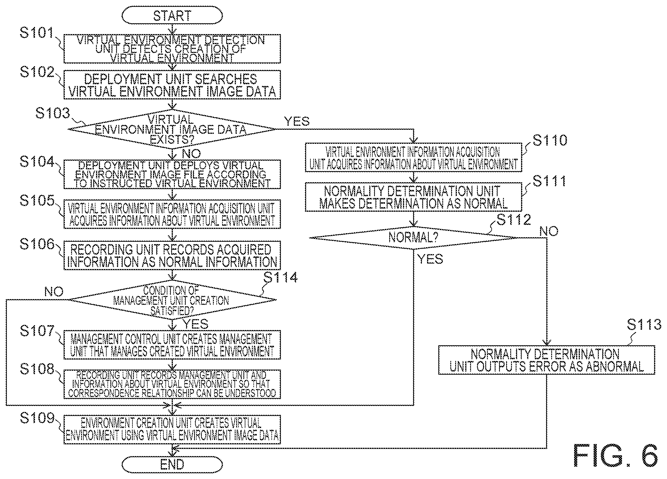 Patent US12333011 Figure 6 – Information processing apparatus, information processing method, and recording medium
