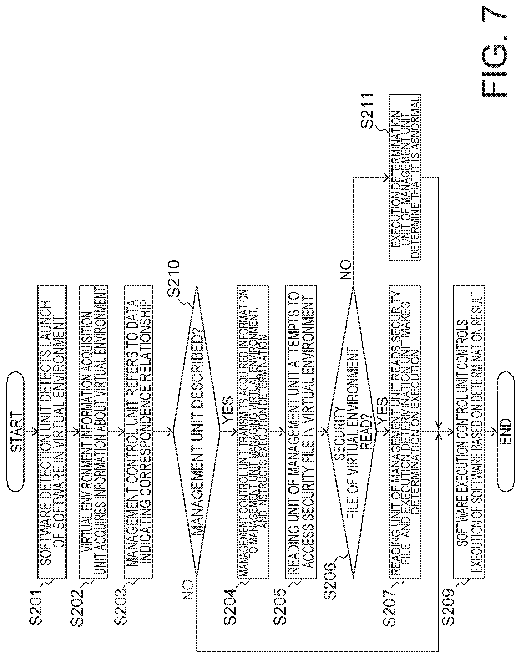 Patent US12333011 Figure 7 – Information processing apparatus, information processing method, and recording medium