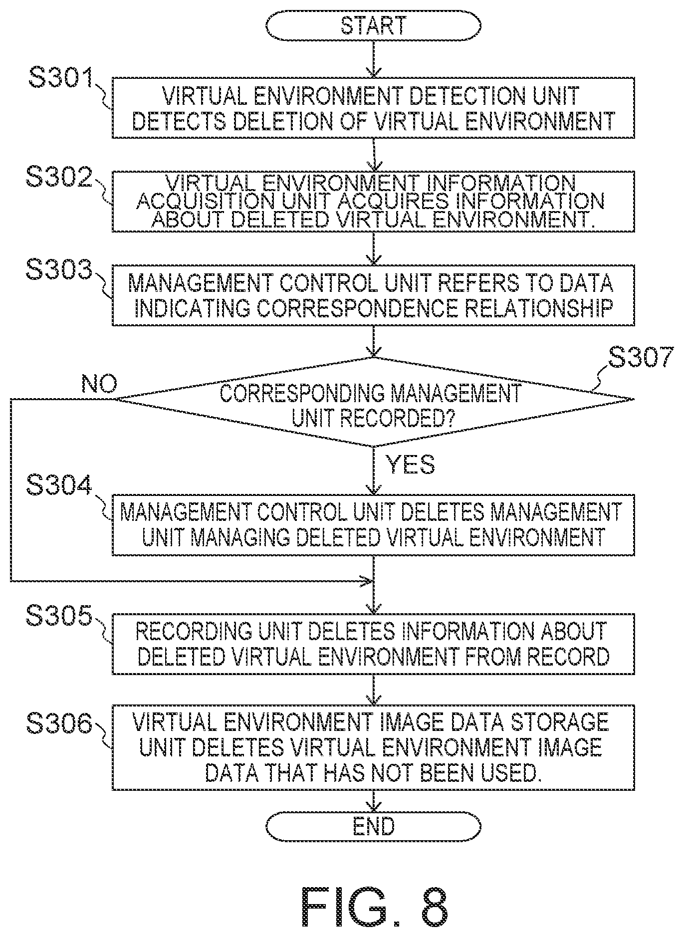 Patent US12333011 Figure 8 – Information processing apparatus, information processing method, and recording medium