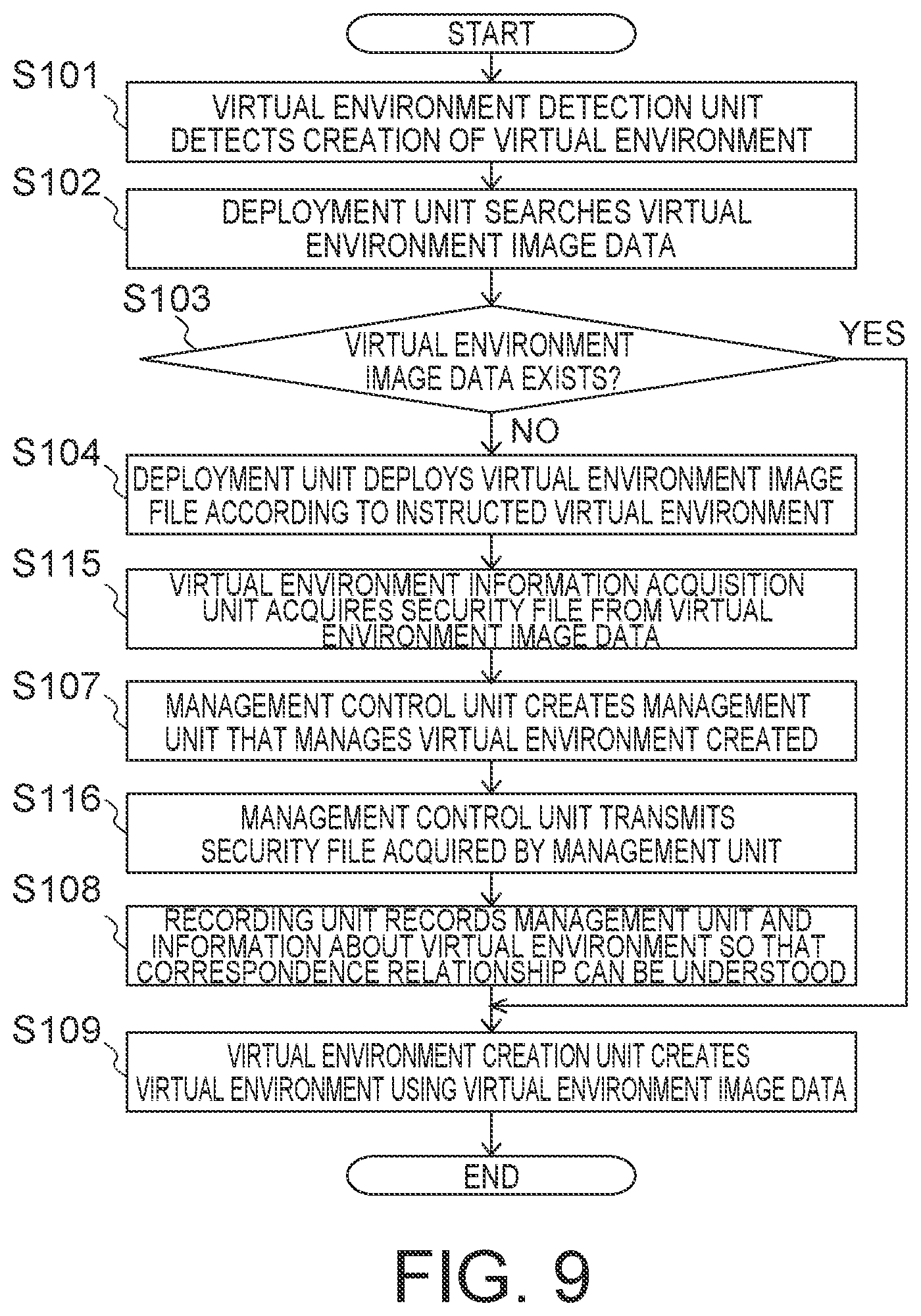 Patent US12333011 Figure 9 – Information processing apparatus, information processing method, and recording medium