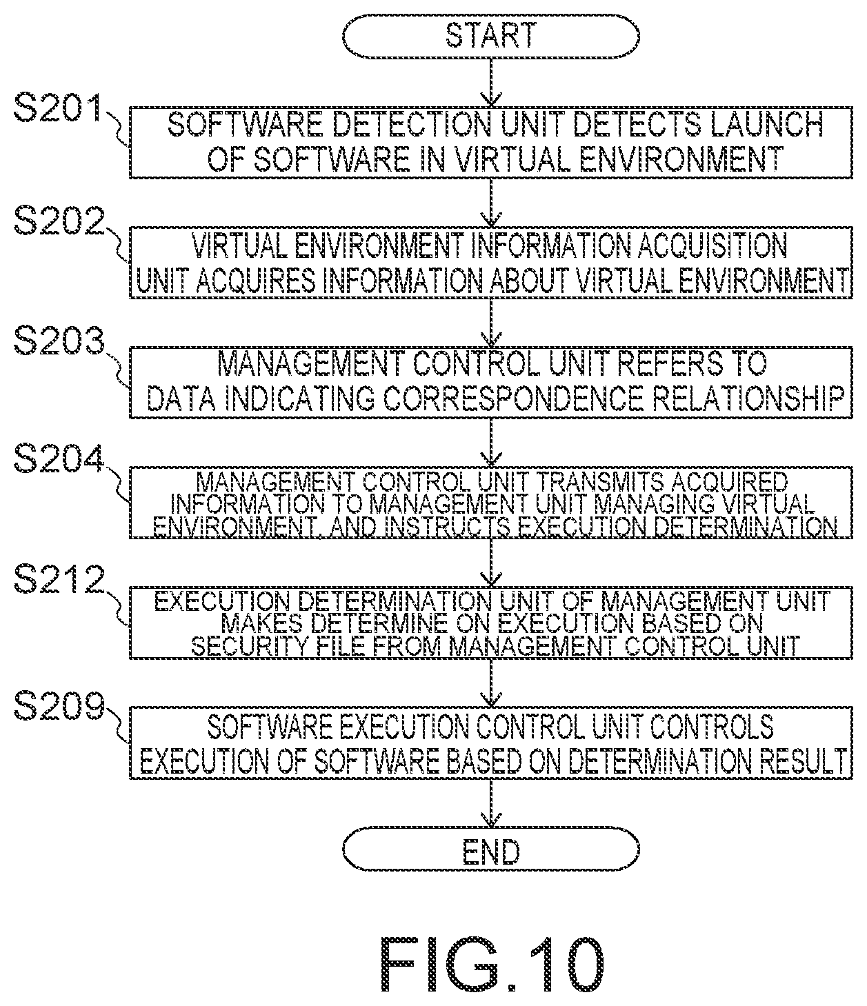 Patent US12333011 Figure 10 – Information processing apparatus, information processing method, and recording medium