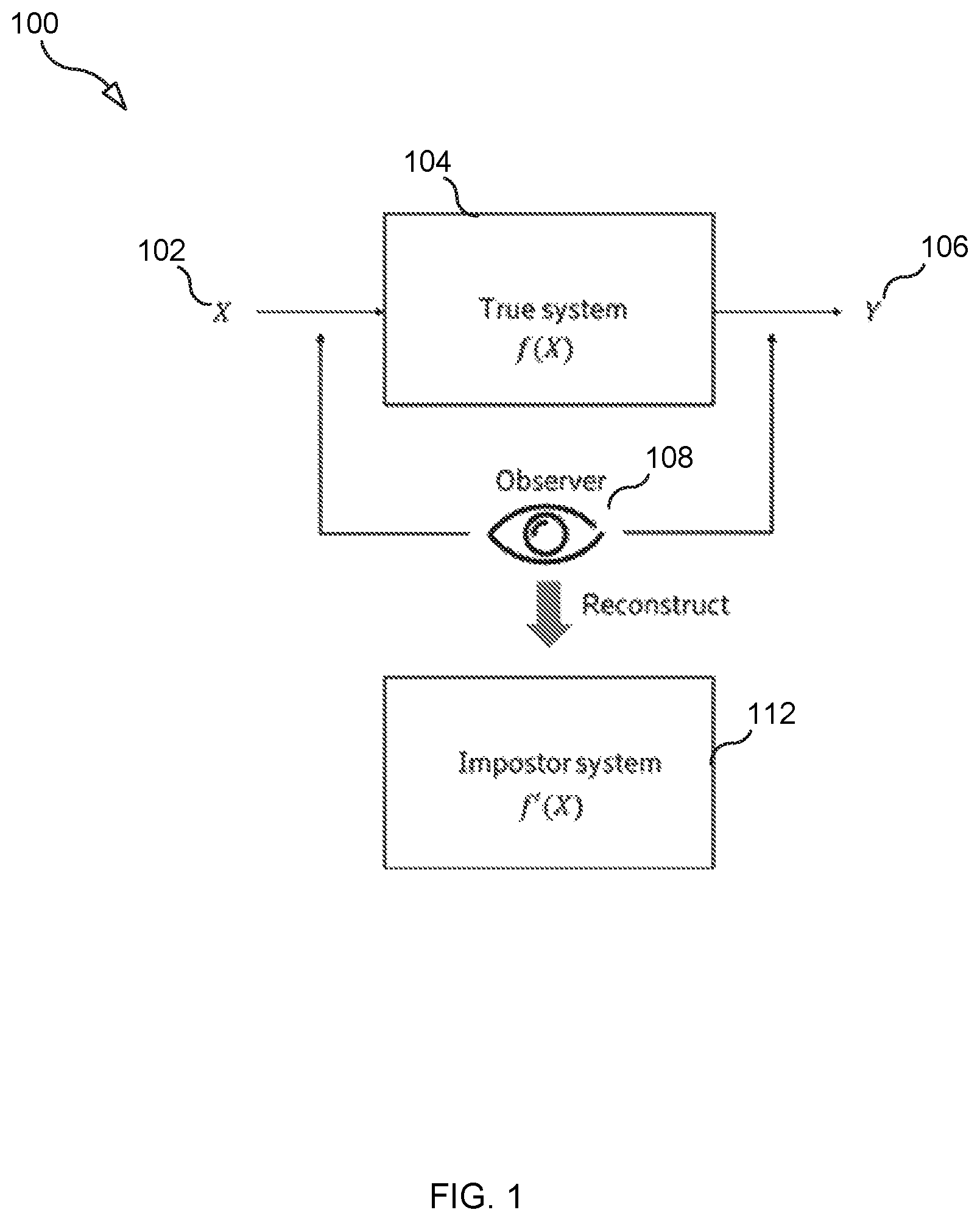 Patent US12333012 Figure 1 – Apparatuses, methods, and computer programs for detecting an impostor system