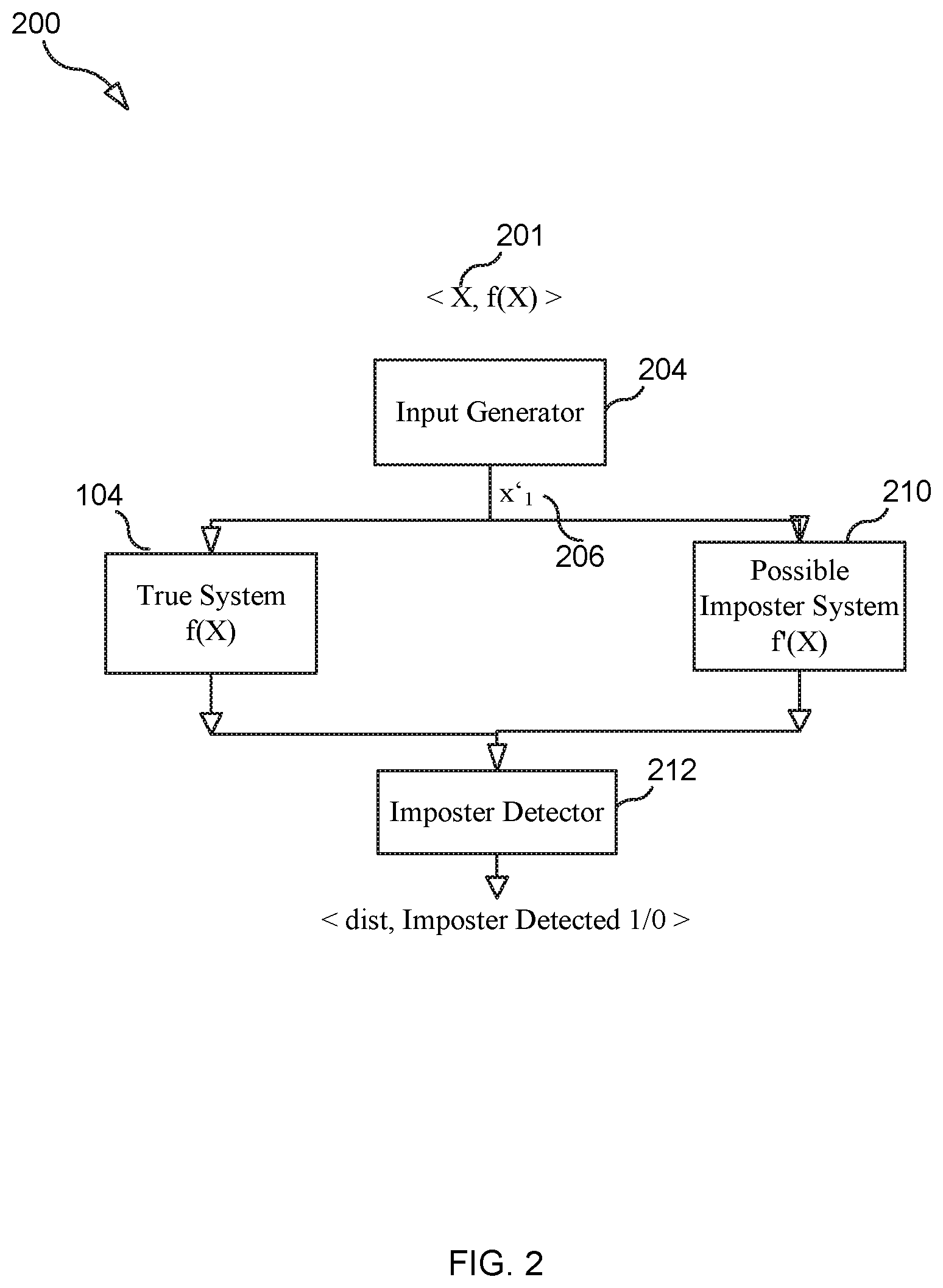 Patent US12333012 Figure 2 – Apparatuses, methods, and computer programs for detecting an impostor system