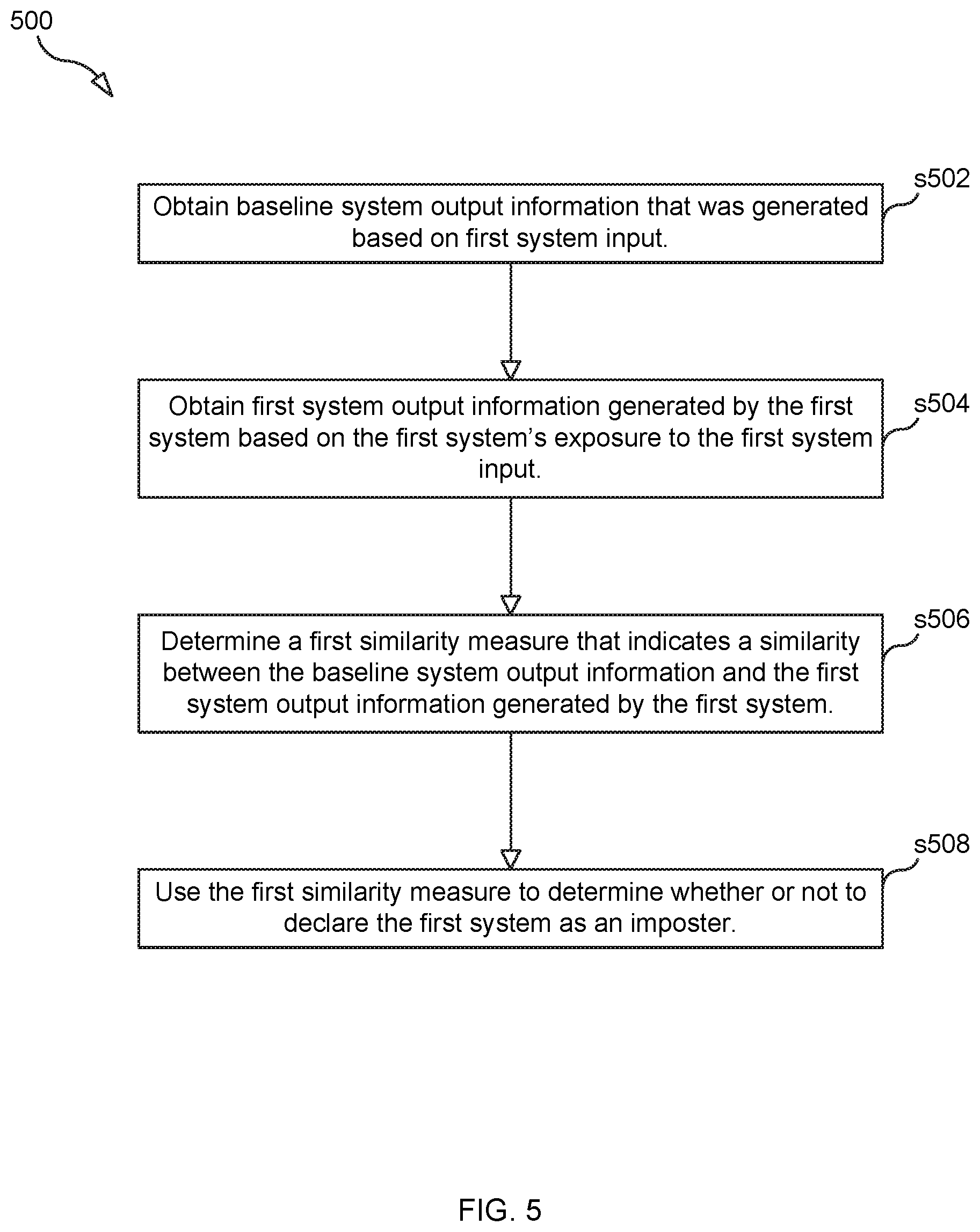 Patent US12333012 Figure 5 – Apparatuses, methods, and computer programs for detecting an impostor system