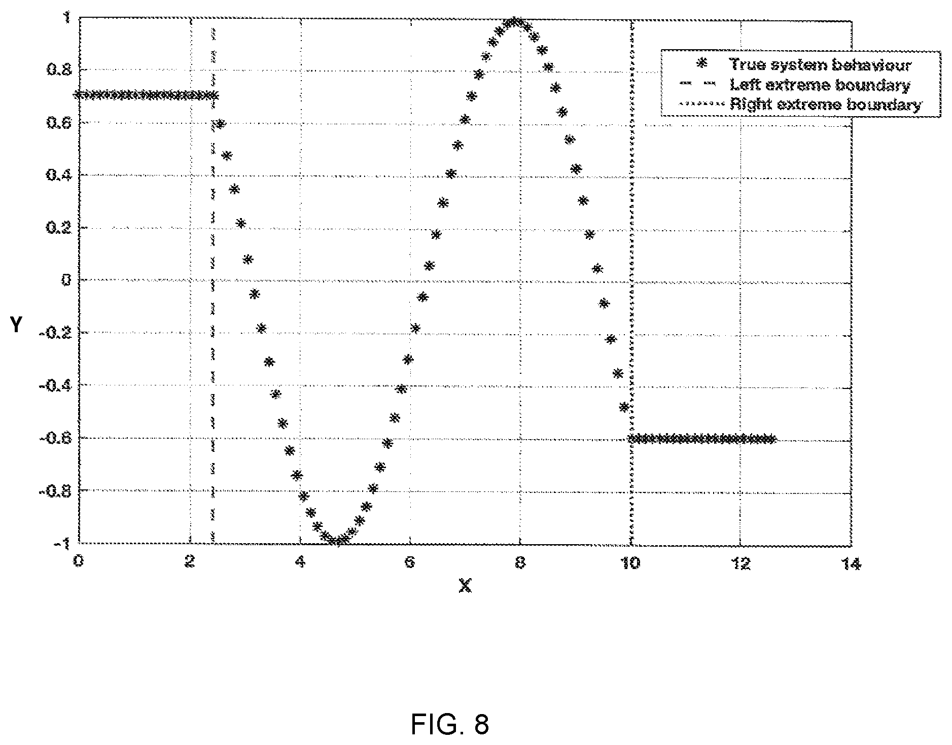 Patent US12333012 Figure 8 – Apparatuses, methods, and computer programs for detecting an impostor system