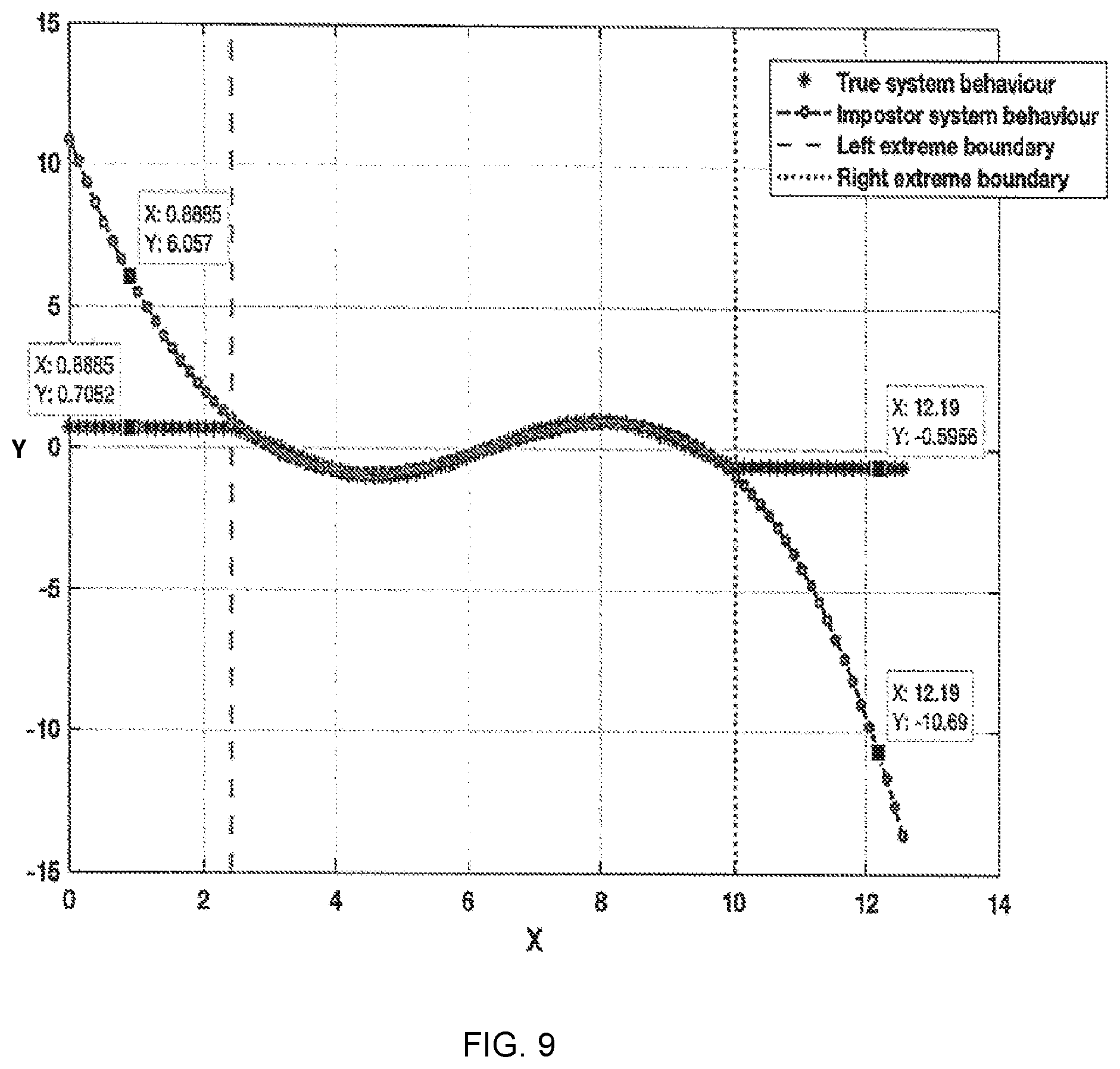 Patent US12333012 Figure 9 – Apparatuses, methods, and computer programs for detecting an impostor system