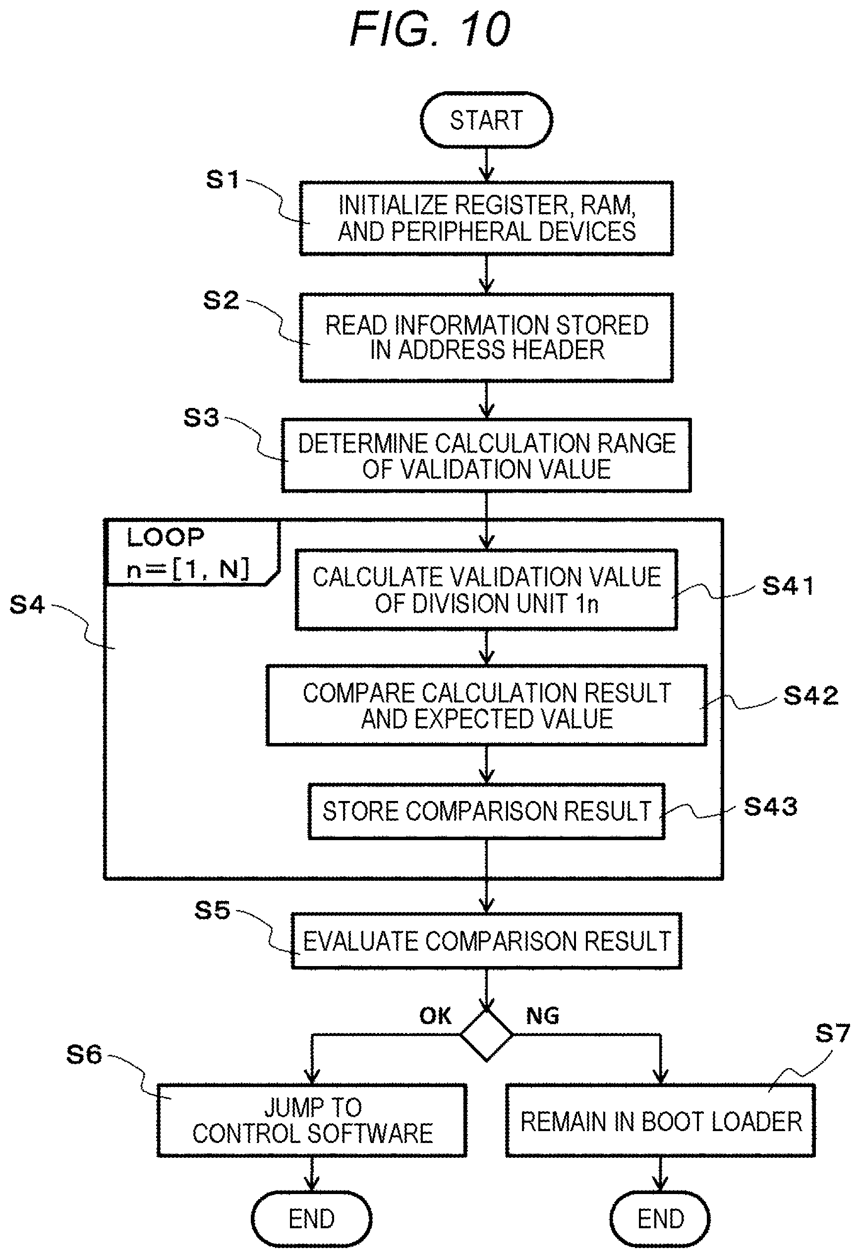 Patent US12333013 Figure 10 – Electronic control device and updating method for control software