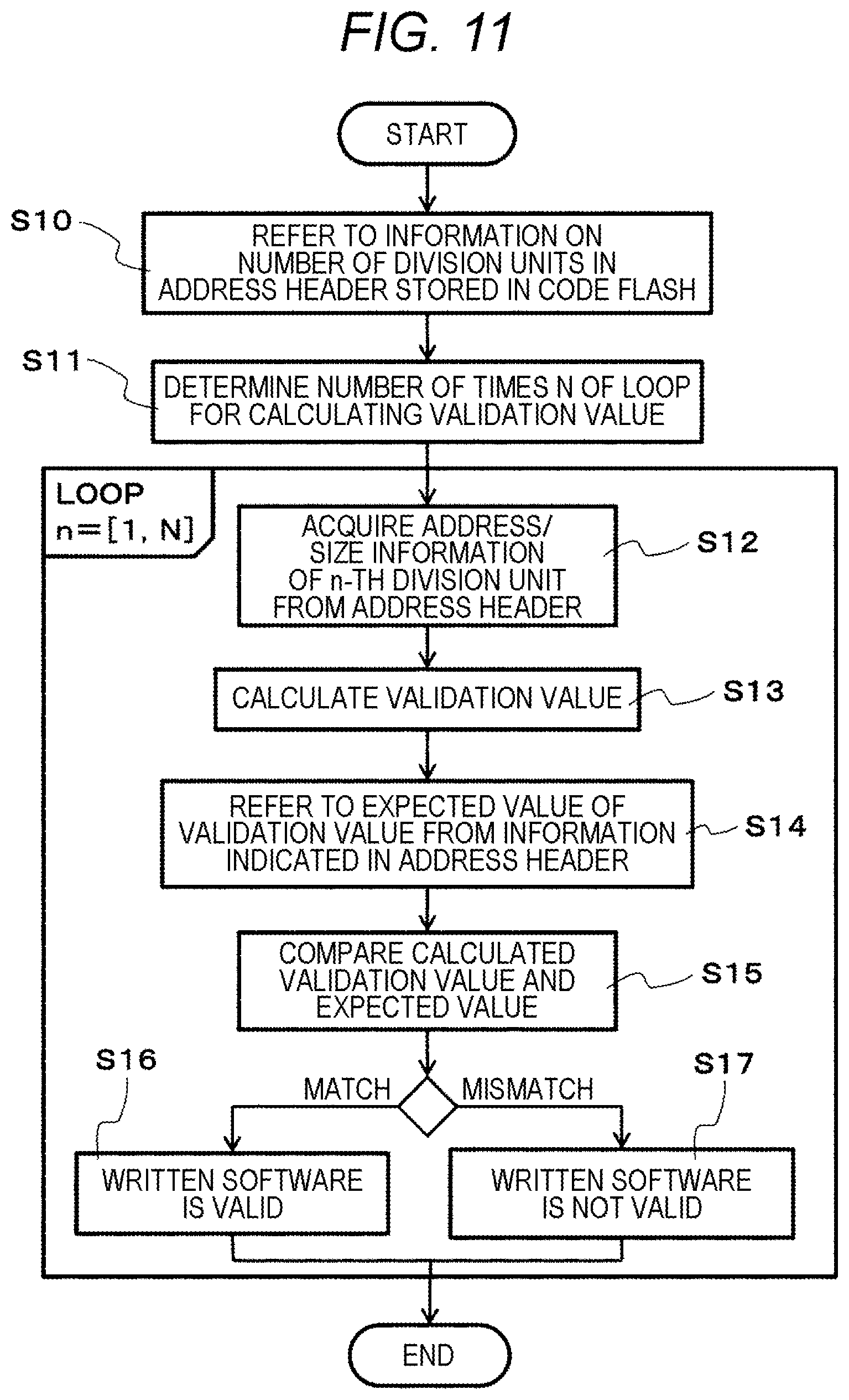 Patent US12333013 Figure 11 – Electronic control device and updating method for control software