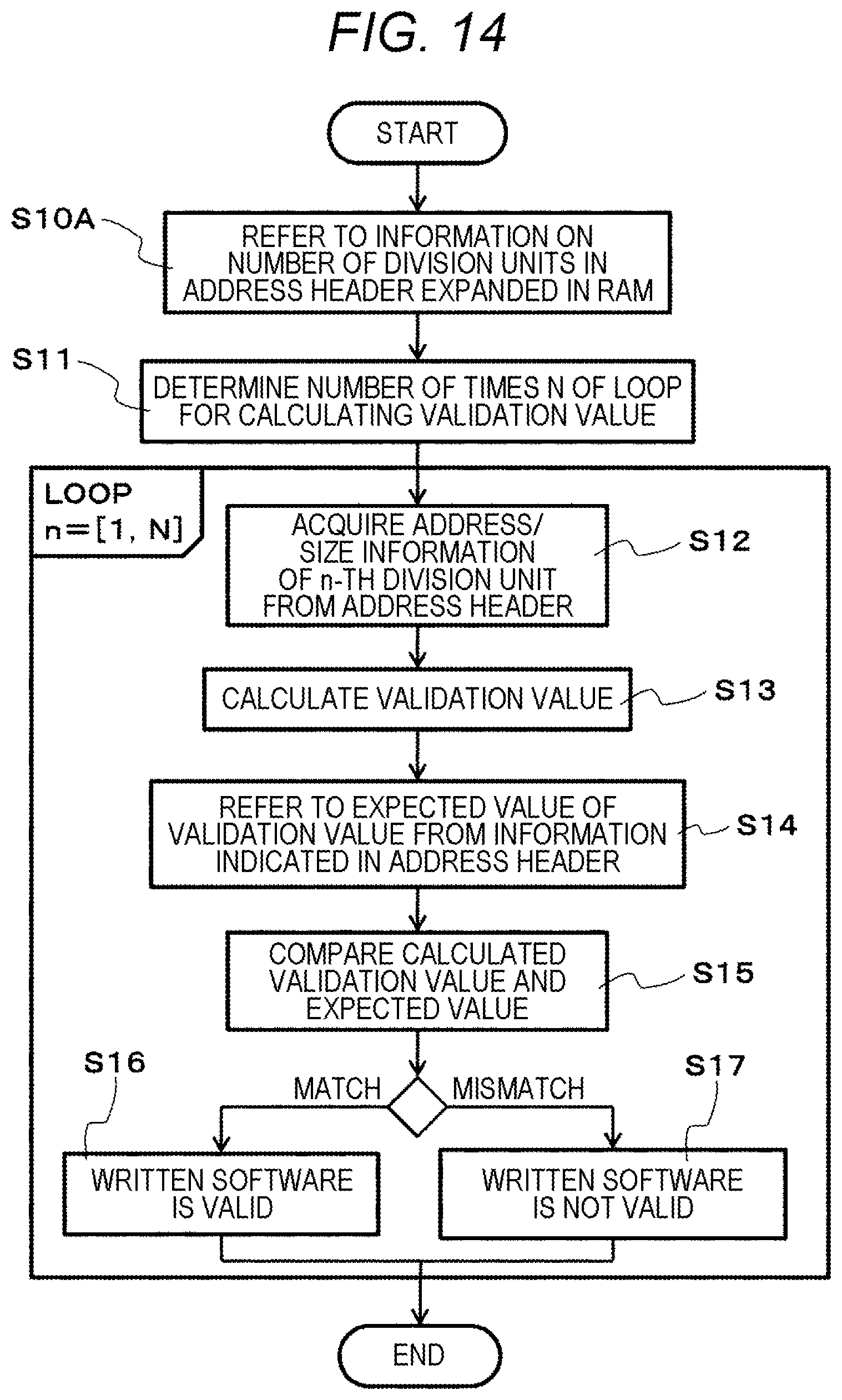 Patent US12333013 Figure 14 – Electronic control device and updating method for control software