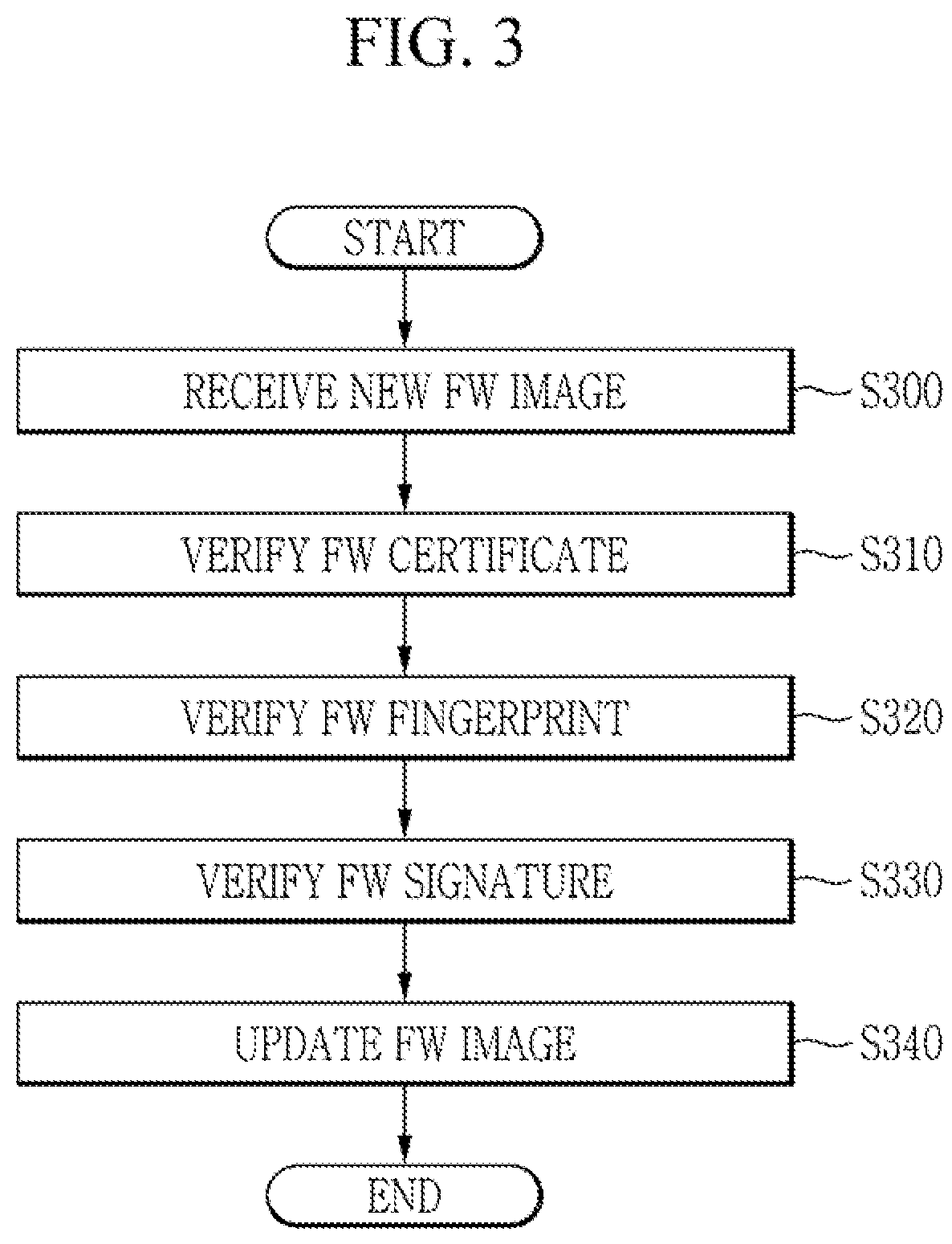 Patent US12333014 Figure 3 – Storage device and operation method thereof