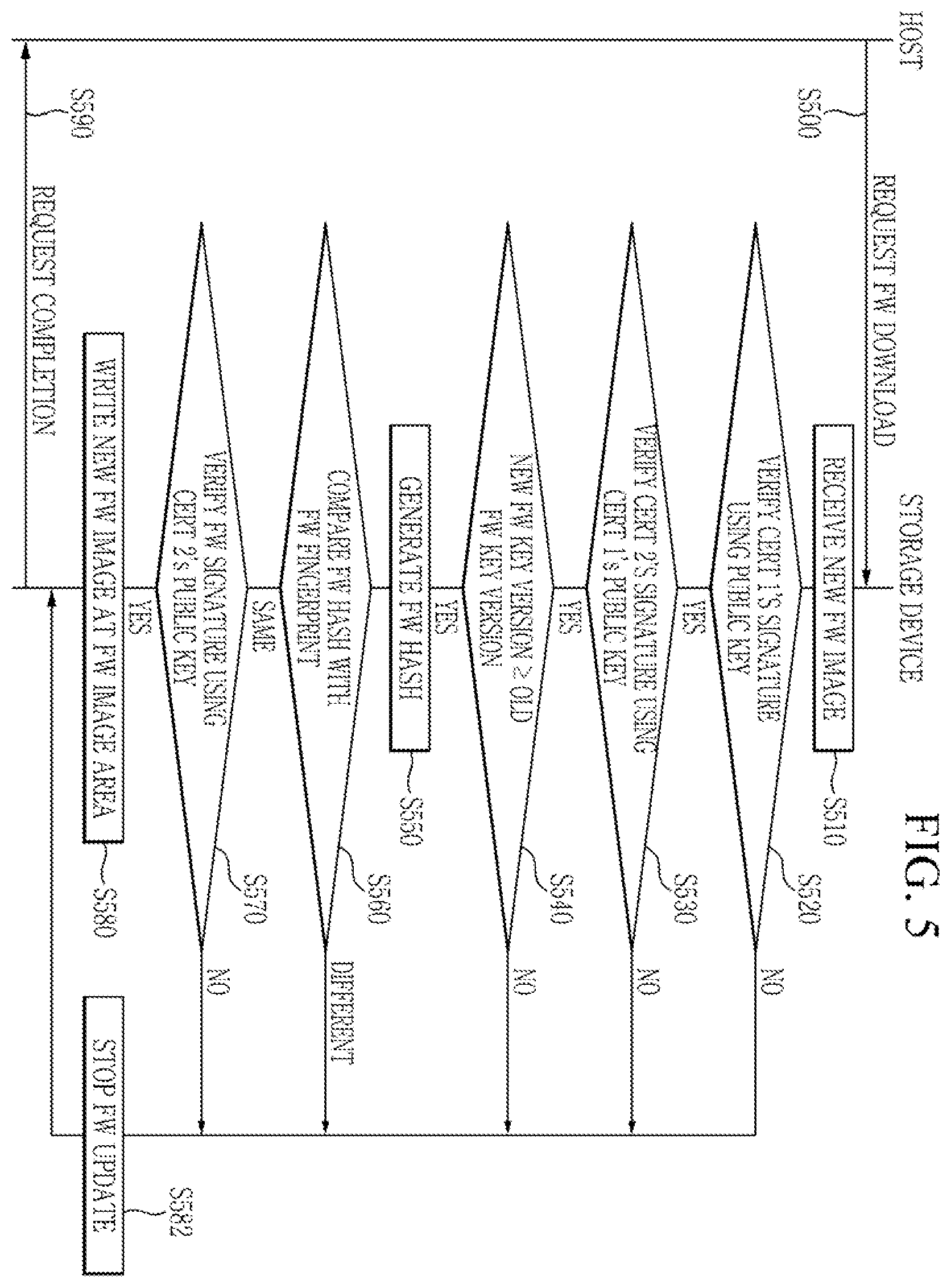Patent US12333014 Figure 5 – Storage device and operation method thereof