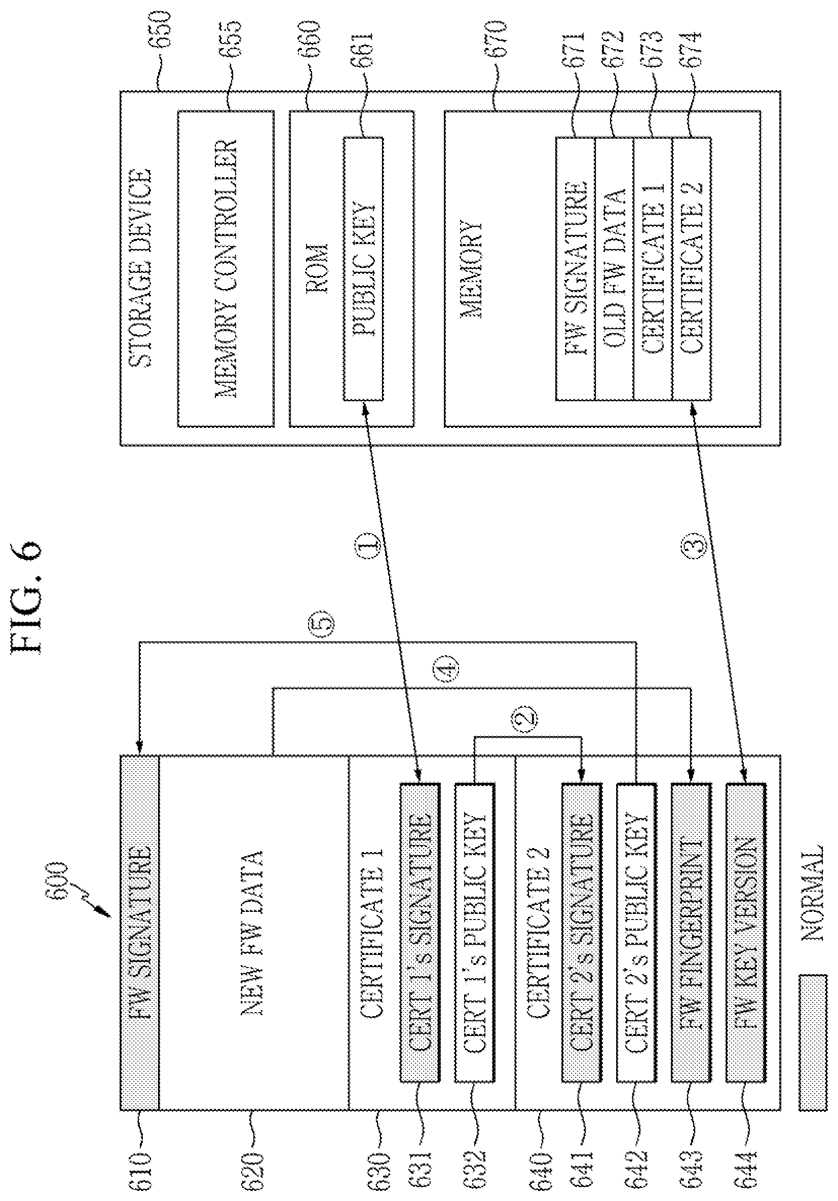Patent US12333014 Figure 6 – Storage device and operation method thereof