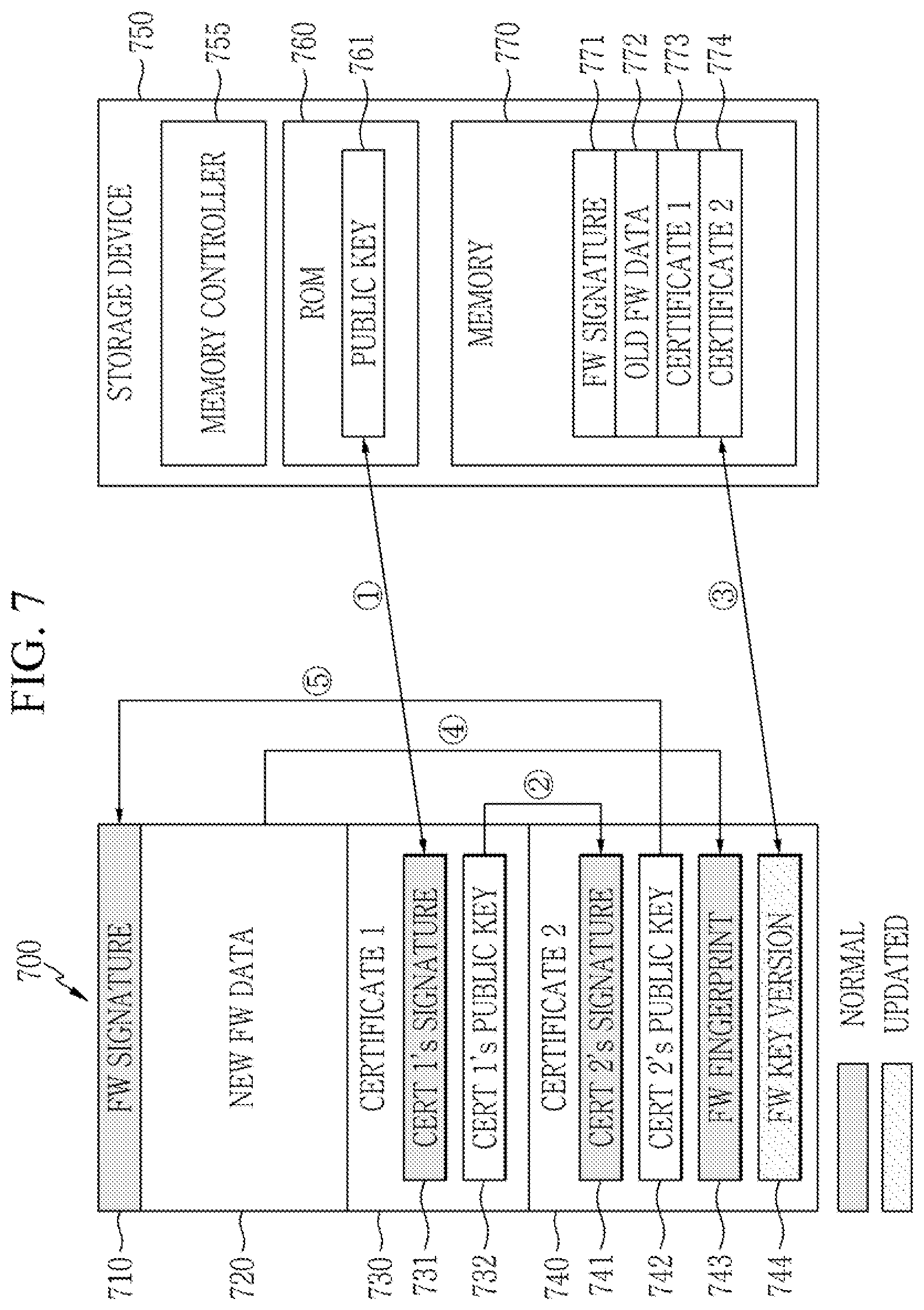 Patent US12333014 Figure 7 – Storage device and operation method thereof