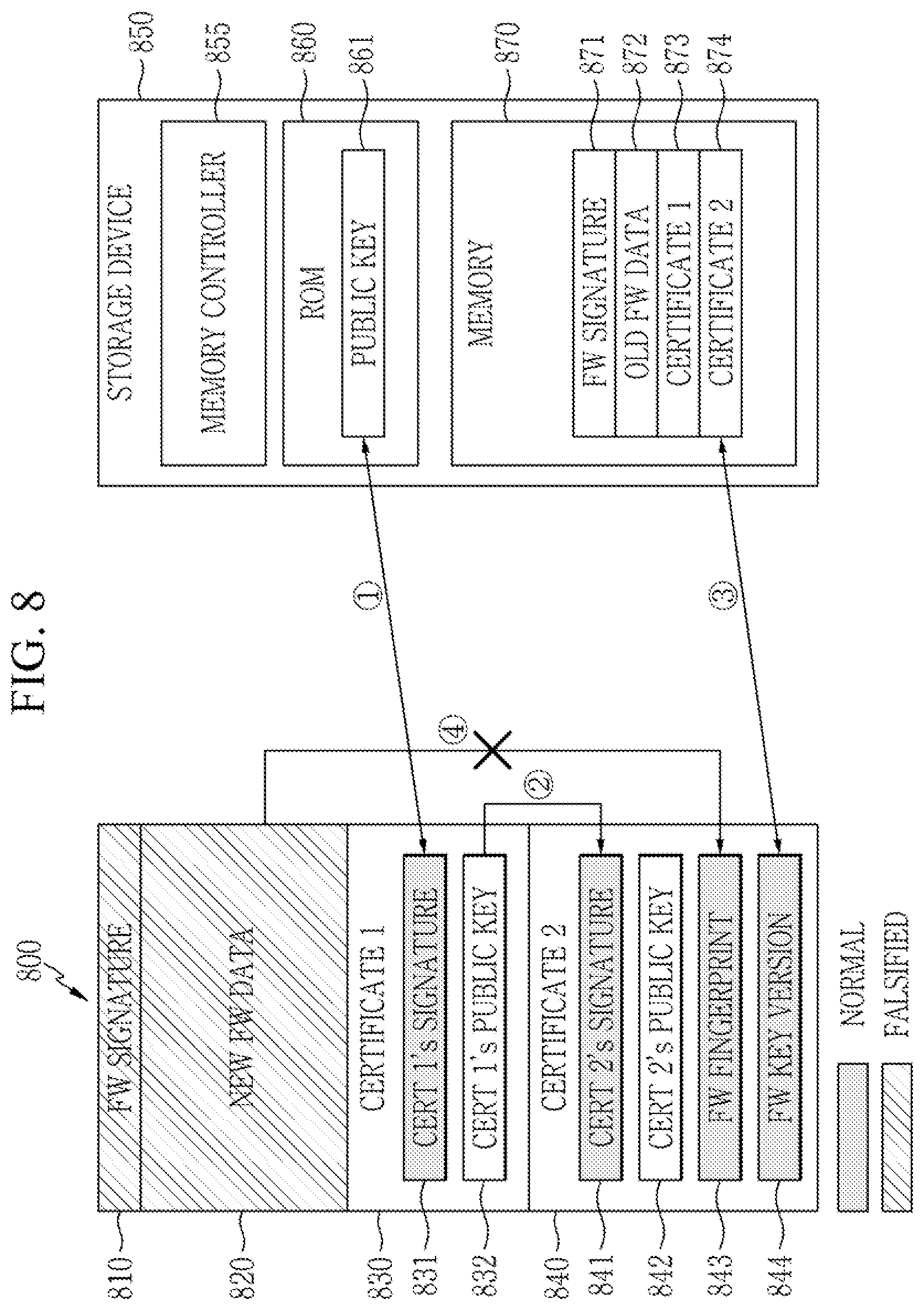 Patent US12333014 Figure 8 – Storage device and operation method thereof