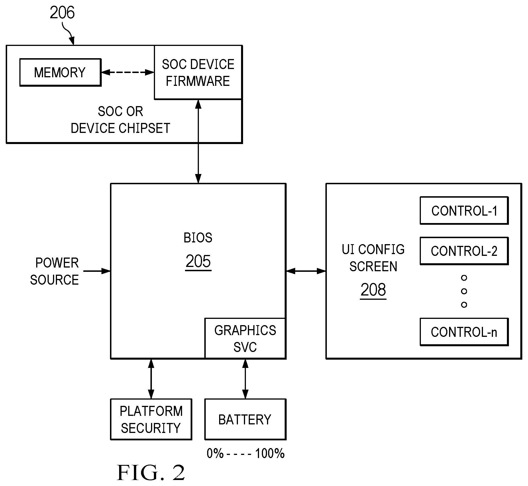 Patent US12333015 Figure 2 – System context-aware third party firmware safe assurance configuration