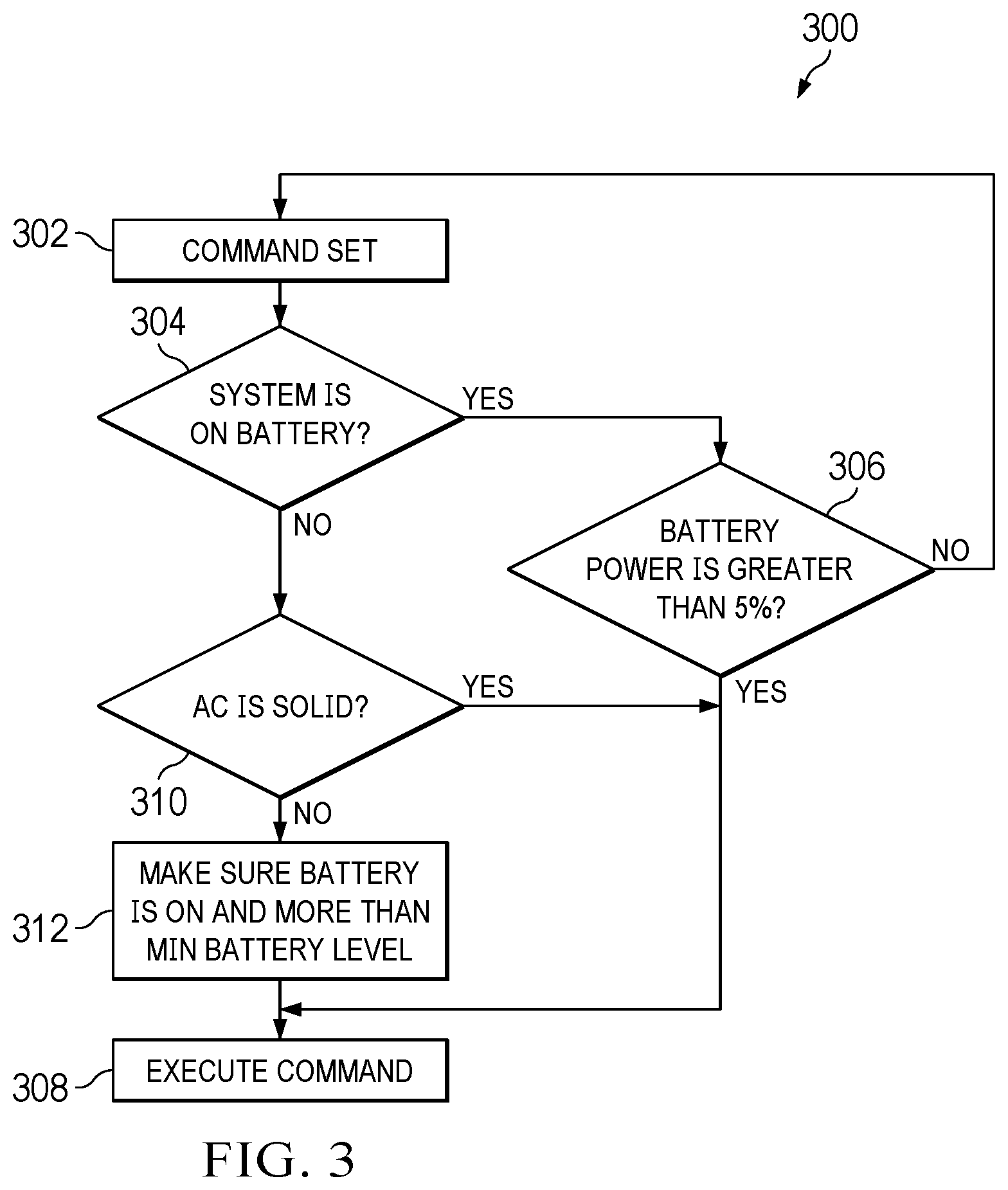 Patent US12333015 Figure 3 – System context-aware third party firmware safe assurance configuration