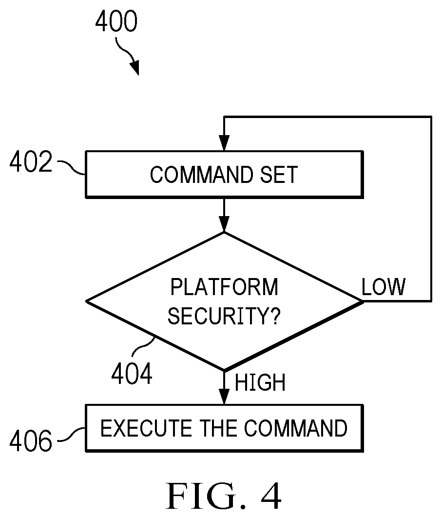 Patent US12333015 Figure 4 – System context-aware third party firmware safe assurance configuration