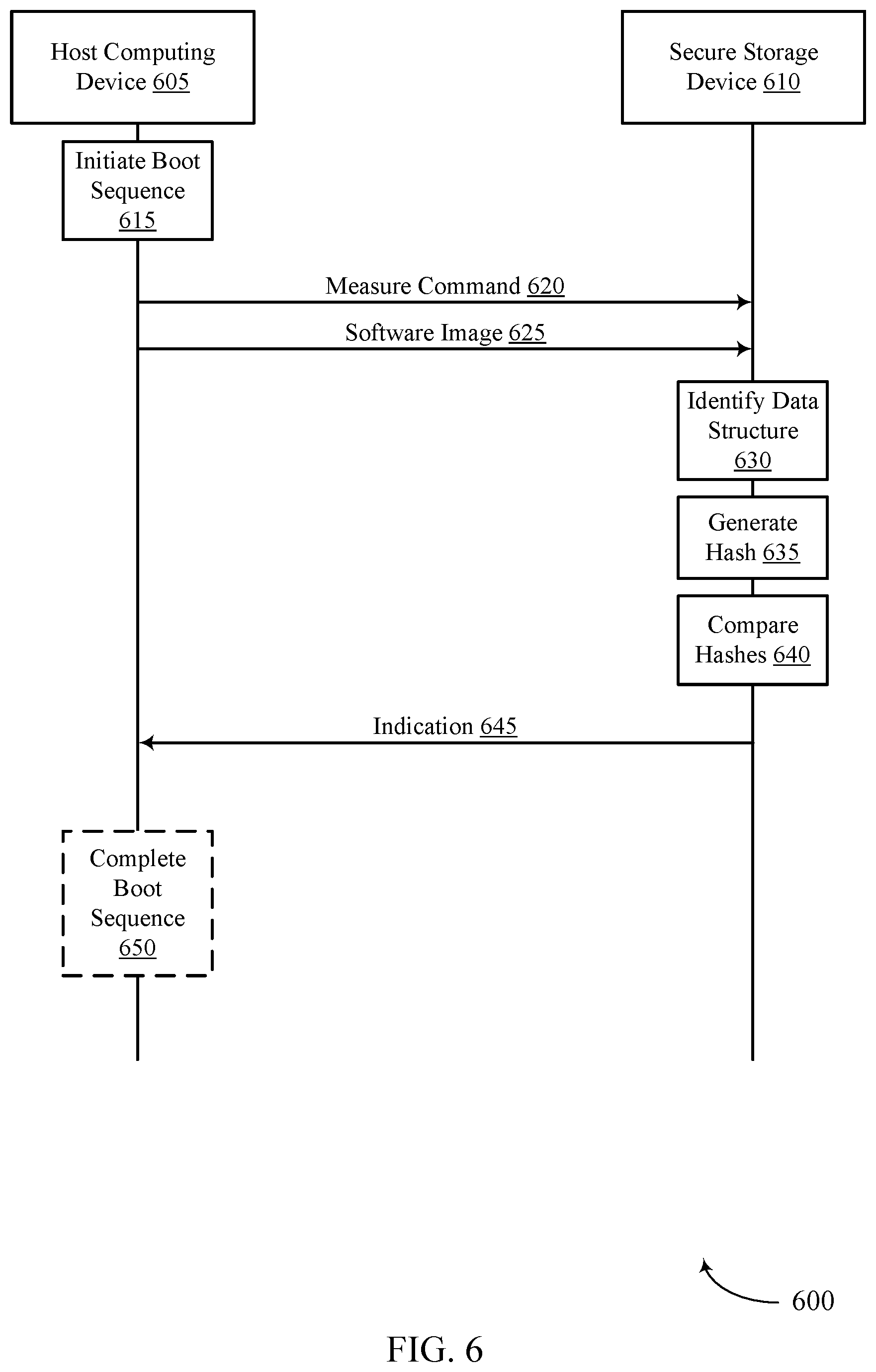 Patent US12333016 Figure 6 – Authenticating software images