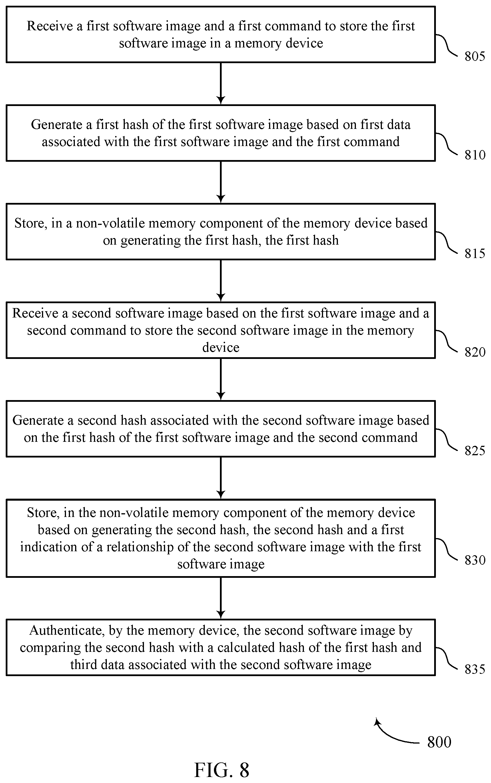 Patent US12333016 Figure 8 – Authenticating software images