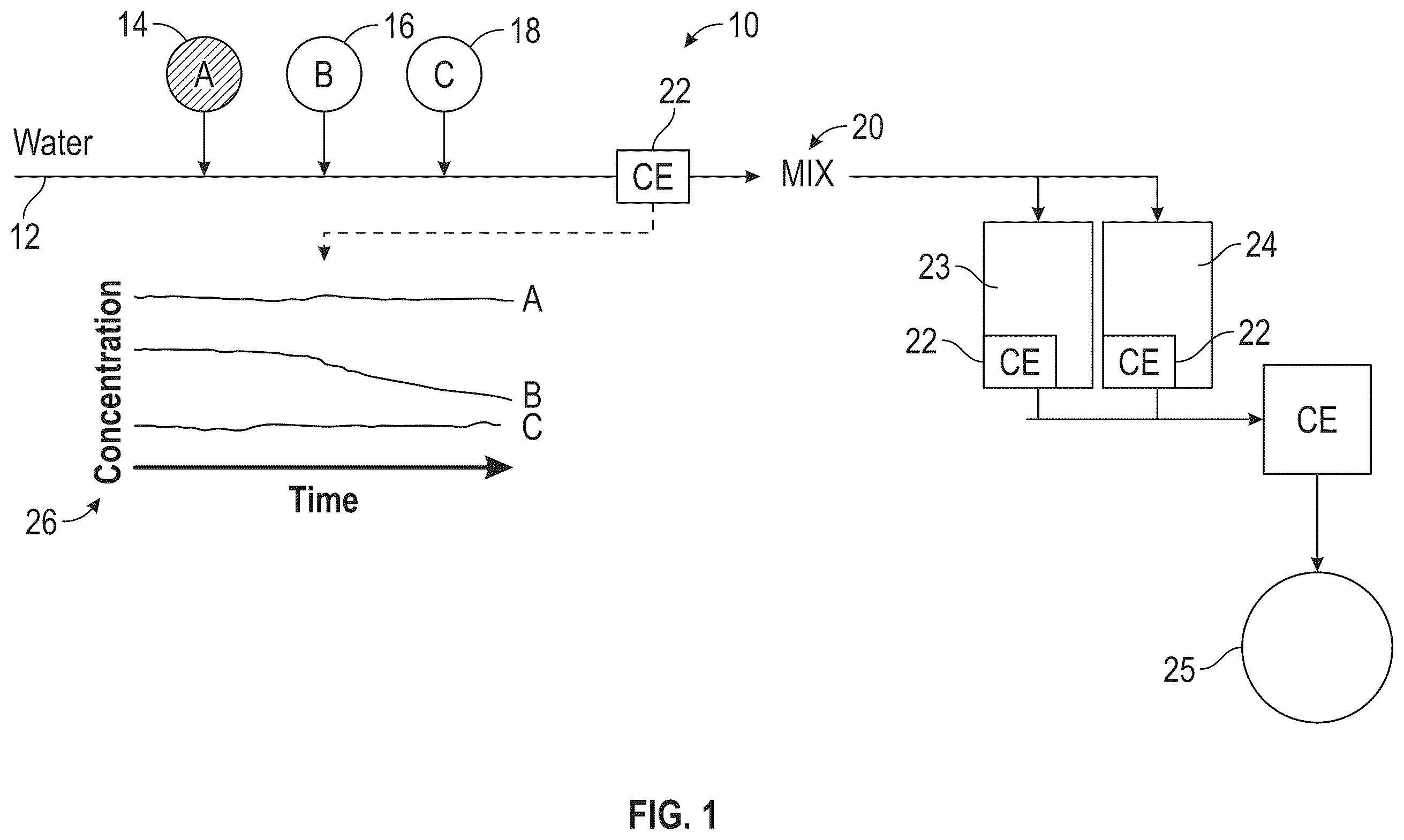 Patent US12333017 Figure 1 – Indirect diagnosis of multiple fluid mixer unit performance