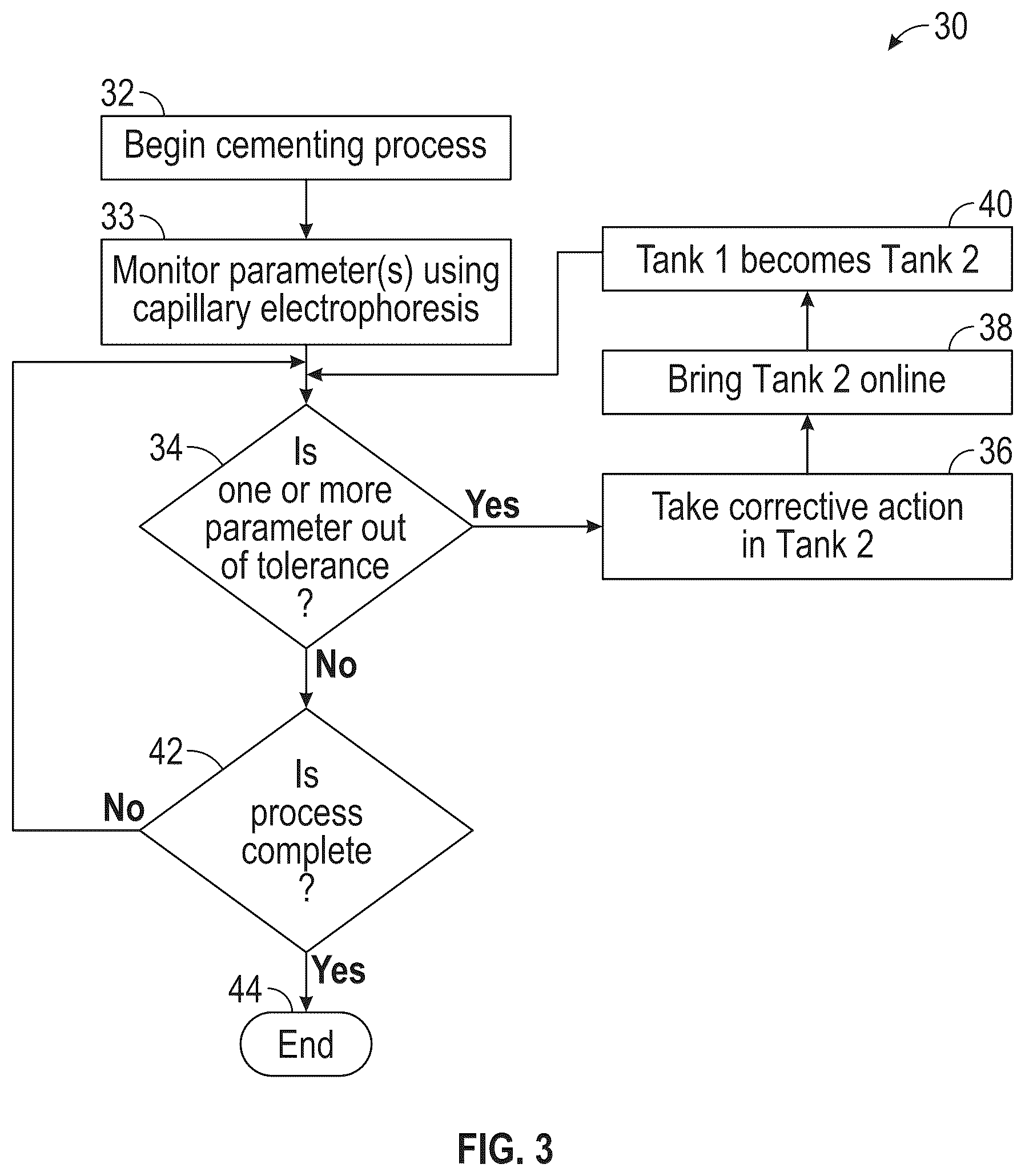 Patent US12333017 Figure 3 – Indirect diagnosis of multiple fluid mixer unit performance