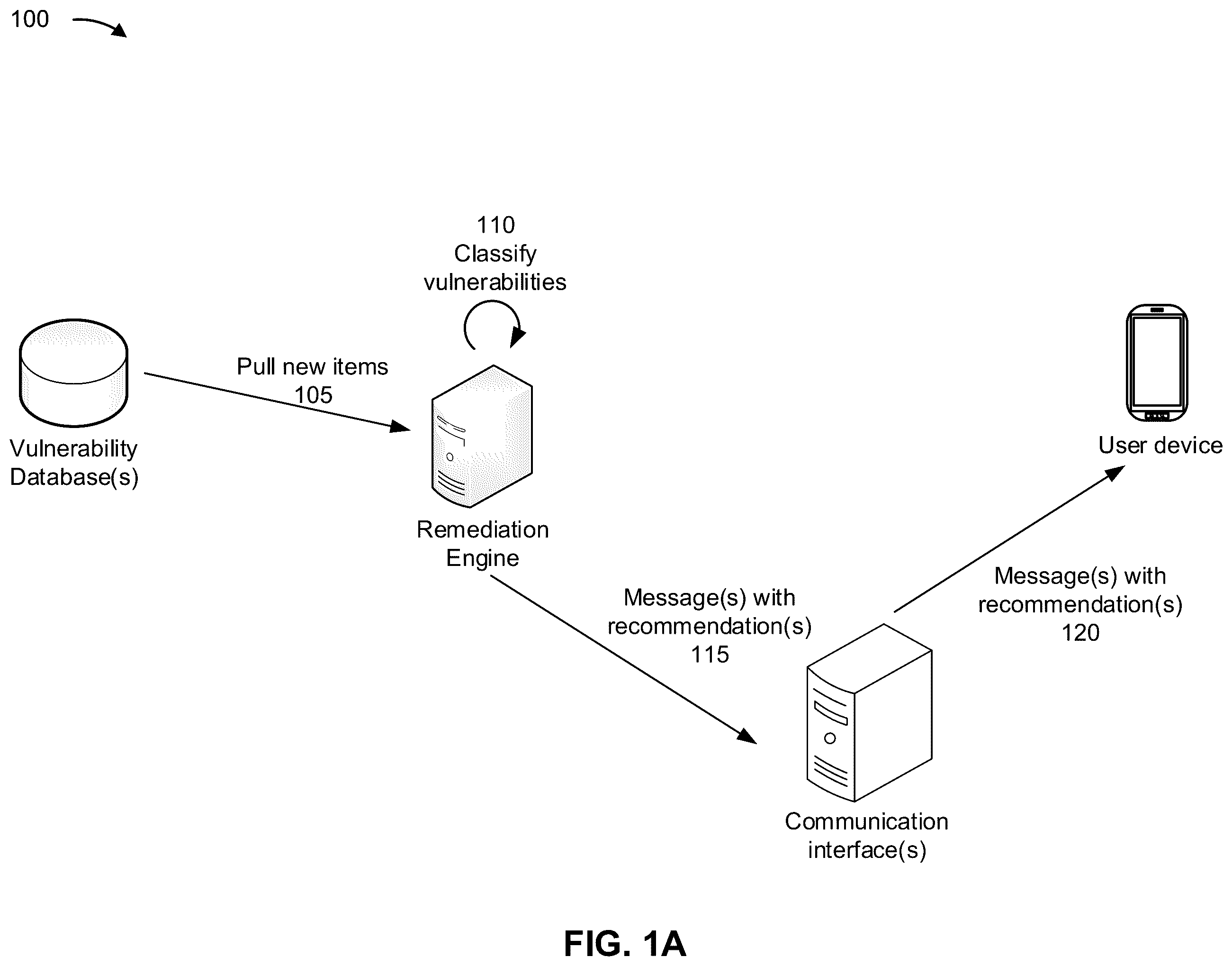 Patent US12333018 Figure 1 – Security vulnerability communication and remediation with machine learning