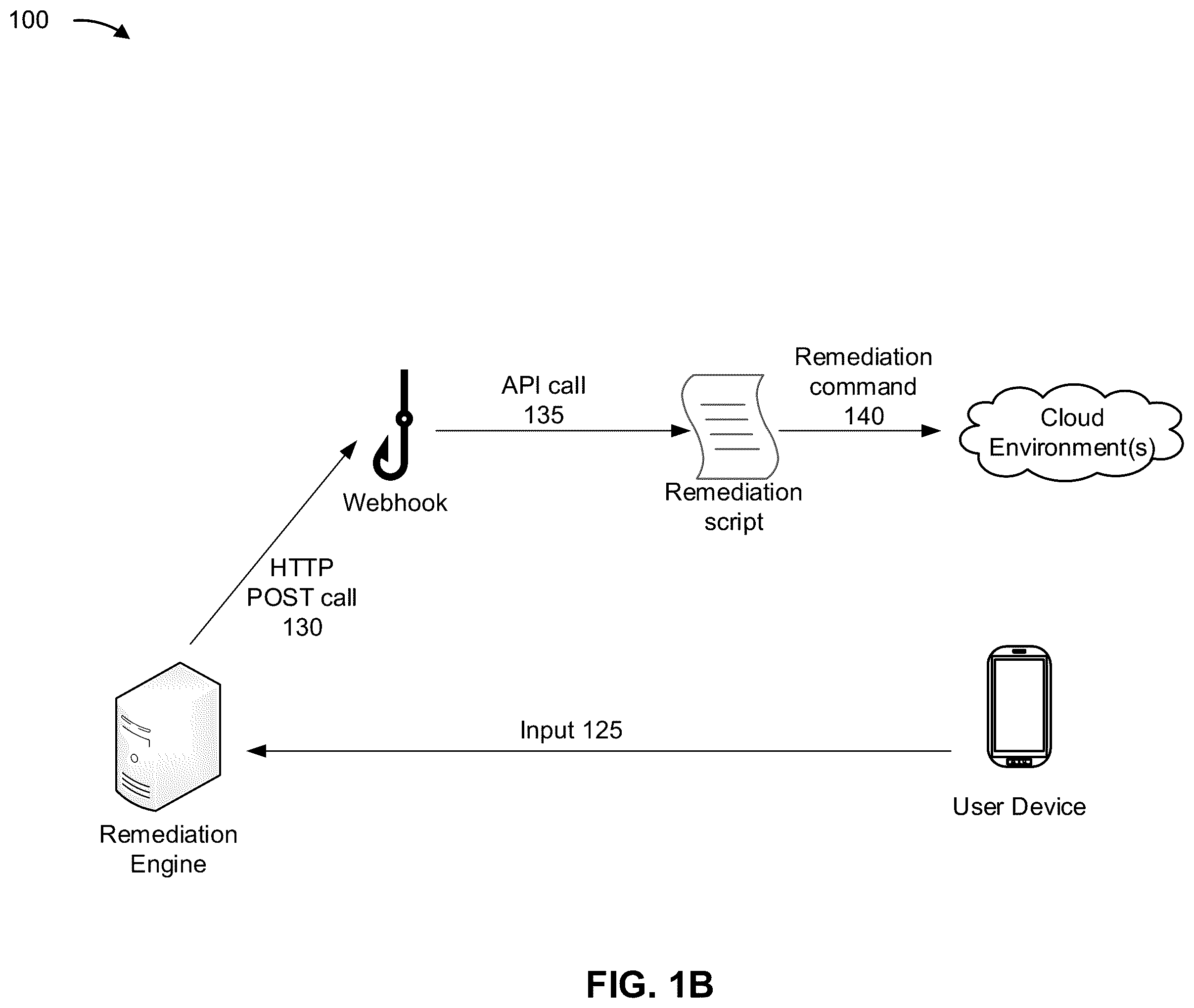 Patent US12333018 Figure 2 – Security vulnerability communication and remediation with machine learning